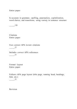 Entire paper
Is accurate in grammar, spelling, punctuation, capitalization,
word choice, and transitions, using variety in sentence structure
_____/10
Citations
Entire paper
Uses correct APA in-text citations
_____/2
Includes correct APA references
_____/3
Format/ Layout
Entire paper
Follows APA page layout (title page, running head, headings,
font, etc.)
_____/5
Revision
 