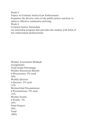 Week 5
Topics in Criminal Justice/Law Enforcement
Examines the diverse roles of the public police and how to
achieve effective community policing.
Week 6
Criminal Justice Internship
An internship program that provides the student with field of
law enforcement professionals
Weekly Assessment Methods
Assignments
Total Grade Percentage
Weekly Discussion Boards
6 Discussions: 5% each
30%
Weekly Quizzes
6 Quizzes: 2% each
12%
Written/Oral Presentations:
6 Presentations: 2% each
12%
Weekly Exams
6 Exams: 3%
18%
Final Project:
28%
Total
100%
 