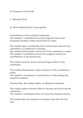 B: Graduate-Level Work
C: Minimal Work
D: Work Submitted but Unacceptable
Contribution to the Learning Community
The student’s contribution exceeds assigned criteria and
frequently prompts further discussion of a topic.
The student takes a leadership role in discussions and actively
contributes to collaborative learning.
The student demonstrates awareness of the community’s needs.
The student’s contribution meets the assigned criteria for
contributions to the discussions.
The student interacts freely and encourages others in the
community.
The student demonstrates some awareness of the community’s
needs.
The student’s contribution is perfunctory to the posting and
response deadlines.
Occasionally, the student makes an additional comment.
The student makes minimal effort to become involved with the
community.
The student’s contribution does not meet the assigned criteria.
The student does not respond to postings until after the due
date.
 