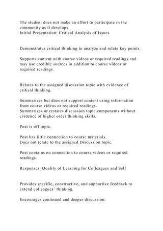 The student does not make an effort to participate in the
community as it develops.
Initial Presentation: Critical Analysis of Issues
Demonstrates critical thinking to analyze and relate key points.
Supports content with course videos or required readings and
may use credible sources in addition to course videos or
required readings.
Relates to the assigned discussion topic with evidence of
critical thinking.
Summarizes but does not support content using information
from course videos or required readings.
Summarizes or restates discussion topic components without
evidence of higher order thinking skills.
Post is off topic.
Post has little connection to course materials.
Does not relate to the assigned Discussion topic.
Post contains no connection to course videos or required
readings.
Responses: Quality of Learning for Colleagues and Self
Provides specific, constructive, and supportive feedback to
extend colleagues’ thinking.
Encourages continued and deeper discussion.
 