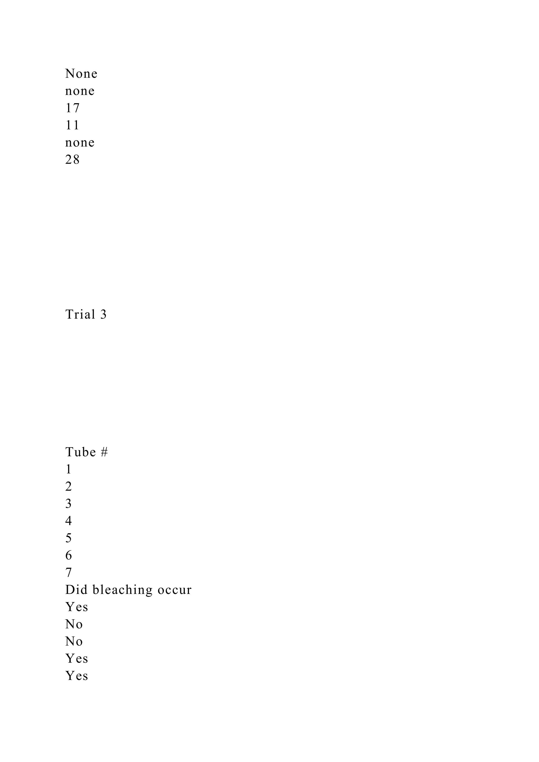 None
none
17
11
none
28
Trial 3
Tube #
1
2
3
4
5
6
7
Did bleaching occur
Yes
No
No
Yes
Yes
 