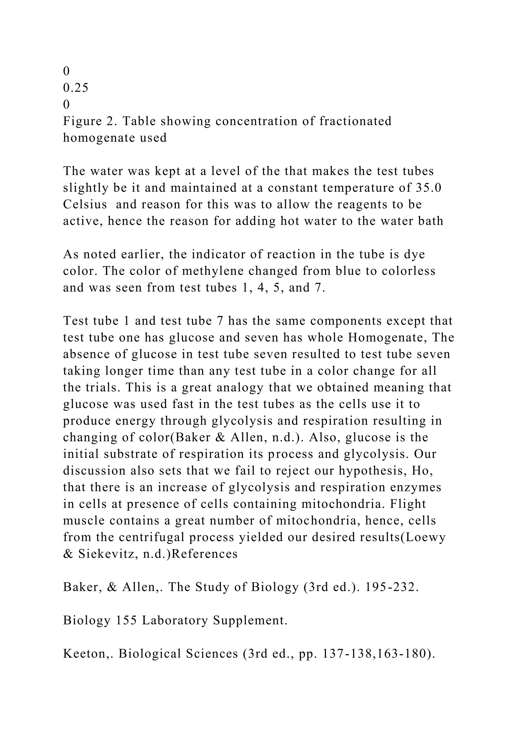 0
0.25
0
Figure 2. Table showing concentration of fractionated
homogenate used
The water was kept at a level of the that makes the test tubes
slightly be it and maintained at a constant temperature of 35.0
Celsius and reason for this was to allow the reagents to be
active, hence the reason for adding hot water to the water bath
As noted earlier, the indicator of reaction in the tube is dye
color. The color of methylene changed from blue to colorless
and was seen from test tubes 1, 4, 5, and 7.
Test tube 1 and test tube 7 has the same components except that
test tube one has glucose and seven has whole Homogenate, The
absence of glucose in test tube seven resulted to test tube seven
taking longer time than any test tube in a color change for all
the trials. This is a great analogy that we obtained meaning that
glucose was used fast in the test tubes as the cells use it to
produce energy through glycolysis and respiration resulting in
changing of color(Baker & Allen, n.d.). Also, glucose is the
initial substrate of respiration its process and glycolysis. Our
discussion also sets that we fail to reject our hypothesis, Ho,
that there is an increase of glycolysis and respiration enzymes
in cells at presence of cells containing mitochondria. Flight
muscle contains a great number of mitochondria, hence, cells
from the centrifugal process yielded our desired results(Loewy
& Siekevitz, n.d.)References
Baker, & Allen,. The Study of Biology (3rd ed.). 195-232.
Biology 155 Laboratory Supplement.
Keeton,. Biological Sciences (3rd ed., pp. 137-138,163-180).
 