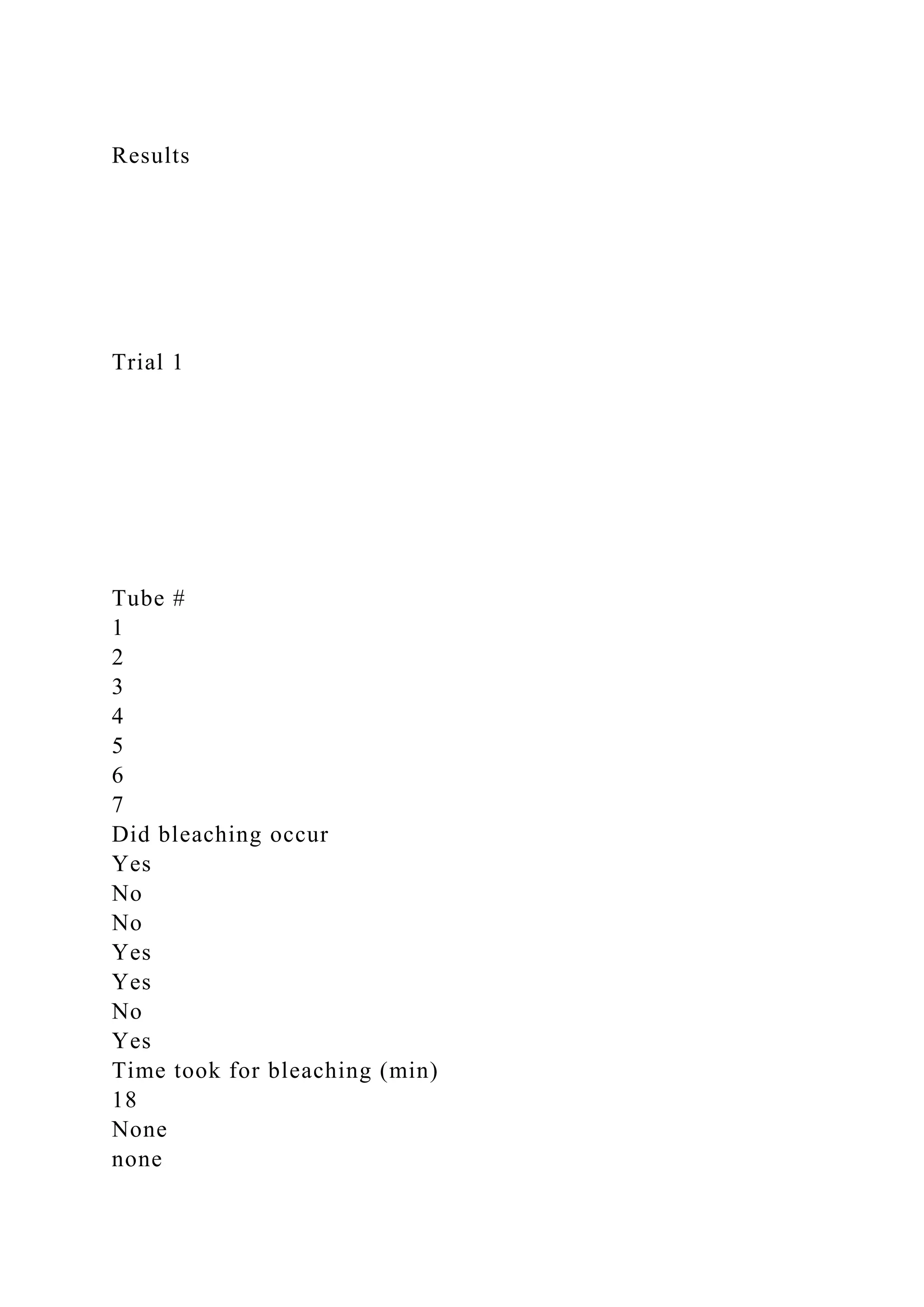 Results
Trial 1
Tube #
1
2
3
4
5
6
7
Did bleaching occur
Yes
No
No
Yes
Yes
No
Yes
Time took for bleaching (min)
18
None
none
 