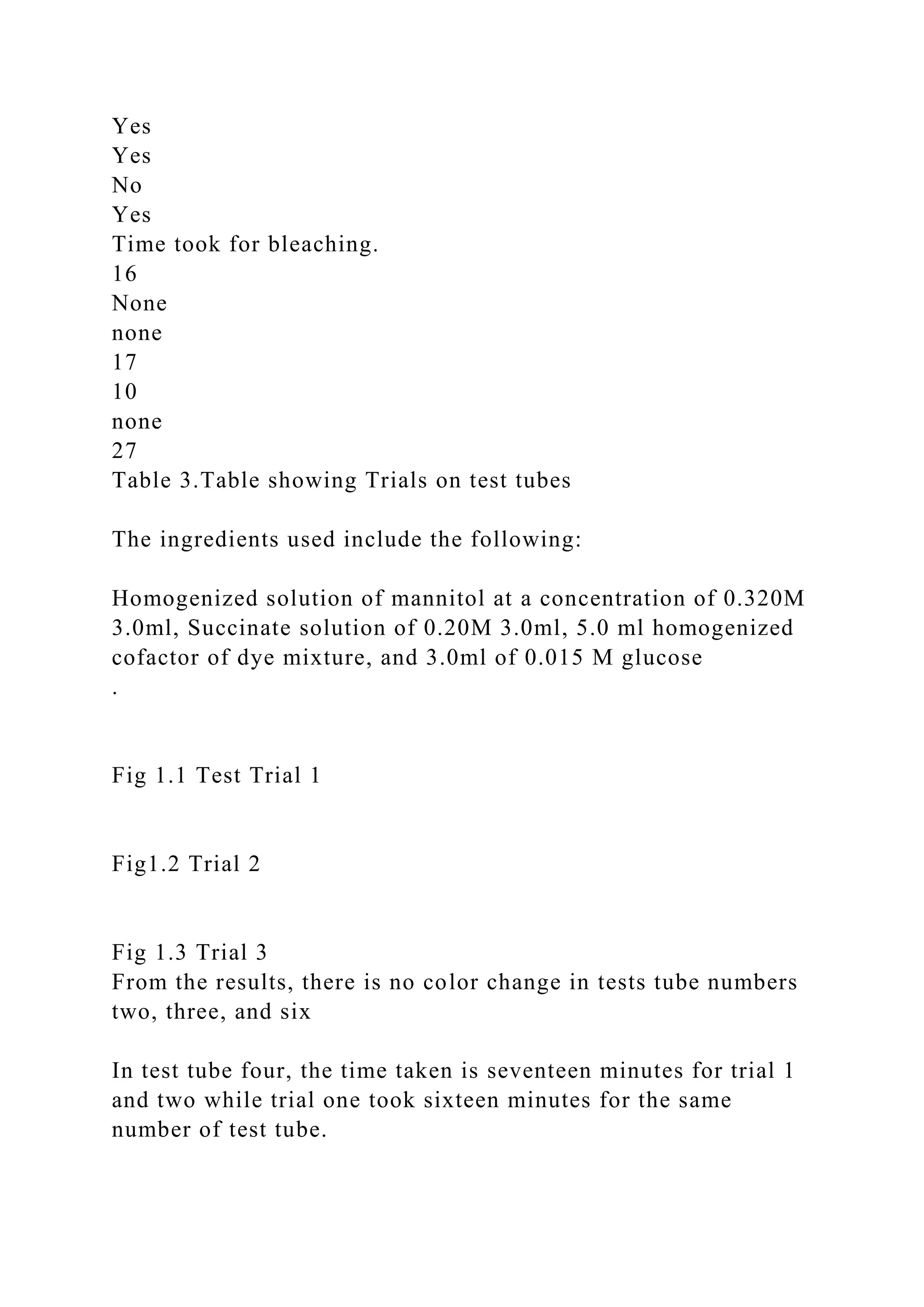 Yes
Yes
No
Yes
Time took for bleaching.
16
None
none
17
10
none
27
Table 3.Table showing Trials on test tubes
The ingredients used include the following:
Homogenized solution of mannitol at a concentration of 0.320M
3.0ml, Succinate solution of 0.20M 3.0ml, 5.0 ml homogenized
cofactor of dye mixture, and 3.0ml of 0.015 M glucose
.
Fig 1.1 Test Trial 1
Fig1.2 Trial 2
Fig 1.3 Trial 3
From the results, there is no color change in tests tube numbers
two, three, and six
In test tube four, the time taken is seventeen minutes for trial 1
and two while trial one took sixteen minutes for the same
number of test tube.
 