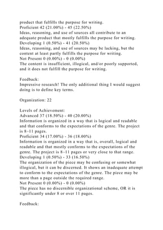 product that fulfills the purpose for writing.
Proficient 42 (21.00%) - 45 (22.50%)
Ideas, reasoning, and use of sources all contribute to an
adequate product that mostly fulfills the purpose for writing.
Developing 1 (0.50%) - 41 (20.50%)
Ideas, reasoning, and use of sources may be lacking, but the
content at least partly fulfills the purpose for writing.
Not Present 0 (0.00%) - 0 (0.00%)
The content is insufficient, illogical, and/or poorly supported,
and it does not fulfill the purpose for writing.
Feedback:
Impressive research! The only additional thing I would suggest
doing is to define key terms.
Organization: 22
Levels of Achievement:
Advanced 37 (18.50%) - 40 (20.00%)
Information is organized in a way that is logical and readable
and that conforms to the expectations of the genre. The project
is 8–11 pages.
Proficient 34 (17.00%) - 36 (18.00%)
Information is organized in a way that is, overall, logical and
readable and that mostly conforms to the expectations of the
genre. The project is 8–11 pages or very close to that range.
Developing 1 (0.50%) - 33 (16.50%)
The organization of the piece may be confusing or somewhat
illogical, but it can be discerned. It shows an inadequate attempt
to conform to the expectations of the genre. The piece may be
more than a page outside the required range.
Not Present 0 (0.00%) - 0 (0.00%)
The piece has no discernible organizational scheme, OR it is
significantly under 8 or over 11 pages.
Feedback:
 