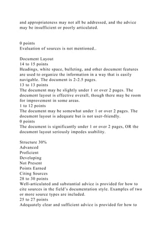 and appropriateness may not all be addressed, and the advice
may be insufficient or poorly articulated.
0 points
Evaluation of sources is not mentioned..
Document Layout
14 to 15 points
Headings, white space, bulleting, and other document features
are used to organize the information in a way that is easily
navigable. The document is 2-2.5 pages.
13 to 13 points
The document may be slightly under 1 or over 2 pages. The
document layout is effective overall, though there may be room
for improvement in some areas.
1 to 12 points
The document may be somewhat under 1 or over 2 pages. The
document layout is adequate but is not user-friendly.
0 points
The document is significantly under 1 or over 2 pages, OR the
document layout seriously impedes usability.
Structure 30%
Advanced
Proficient
Developing
Not Present
Points Earned
Citing Sources
28 to 30 points
Well-articulated and substantial advice is provided for how to
cite sources in the field’s documentation style. Examples of two
or more source types are included.
25 to 27 points
Adequately clear and sufficient advice is provided for how to
 