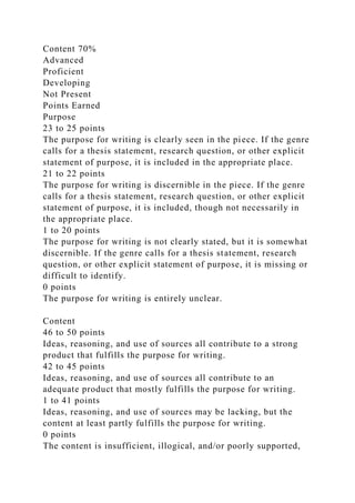 Content 70%
Advanced
Proficient
Developing
Not Present
Points Earned
Purpose
23 to 25 points
The purpose for writing is clearly seen in the piece. If the genre
calls for a thesis statement, research question, or other explicit
statement of purpose, it is included in the appropriate place.
21 to 22 points
The purpose for writing is discernible in the piece. If the genre
calls for a thesis statement, research question, or other explicit
statement of purpose, it is included, though not necessarily in
the appropriate place.
1 to 20 points
The purpose for writing is not clearly stated, but it is somewhat
discernible. If the genre calls for a thesis statement, research
question, or other explicit statement of purpose, it is missing or
difficult to identify.
0 points
The purpose for writing is entirely unclear.
Content
46 to 50 points
Ideas, reasoning, and use of sources all contribute to a strong
product that fulfills the purpose for writing.
42 to 45 points
Ideas, reasoning, and use of sources all contribute to an
adequate product that mostly fulfills the purpose for writing.
1 to 41 points
Ideas, reasoning, and use of sources may be lacking, but the
content at least partly fulfills the purpose for writing.
0 points
The content is insufficient, illogical, and/or poorly supported,
 