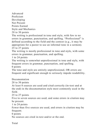 Advanced
Proficient
Developing
Not Present
Points Earned
Style and Mechanics
28 to 30 points
The writing is professional in tone and style, with few to no
errors in grammar, punctuation, and spelling. “Professional” is
defined according to the field and the context (e.g., it may be
appropriate for a pastor to use an informal tone in a sermon).
25 to 27 points
The writing is mostly professional in tone and style, with some
errors in grammar, punctuation, and spelling.
1 to 24 points
The writing is somewhat unprofessional in tone and style, with
frequent errors in grammar, punctuation, and spelling.
0 points
The tone and style are entirely unprofessional, OR errors are
frequent and significant enough to seriously impede readability.
Documentation
28 to 30 points
At least 8 sources are used and cited correctly (in-text and at
the end) in the documentation style most commonly used in the
field.
25 to 27 points
Five to seven sources are used, and some errors in citation may
be present.
1 to 24 points
Fewer than five sources are used, and errors in citation may be
frequent.
0 points
No sources are cited in-text and/or at the end.
Total
 