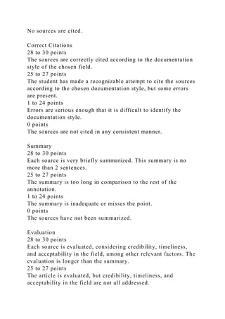 No sources are cited.
Correct Citations
28 to 30 points
The sources are correctly cited according to the documentation
style of the chosen field.
25 to 27 points
The student has made a recognizable attempt to cite the sources
according to the chosen documentation style, but some errors
are present.
1 to 24 points
Errors are serious enough that it is difficult to identify the
documentation style.
0 points
The sources are not cited in any consistent manner.
Summary
28 to 30 points
Each source is very briefly summarized. This summary is no
more than 2 sentences.
25 to 27 points
The summary is too long in comparison to the rest of the
annotation.
1 to 24 points
The summary is inadequate or misses the point.
0 points
The sources have not been summarized.
Evaluation
28 to 30 points
Each source is evaluated, considering credibility, timeliness,
and acceptability in the field, among other relevant factors. The
evaluation is longer than the summary.
25 to 27 points
The article is evaluated, but credibility, timeliness, and
acceptability in the field are not all addressed.
 