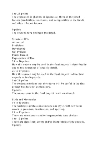 1 to 24 points
The evaluation is shallow or ignores all three of the listed
factors (credibility, timeliness, and acceptability in the field)
and other relevant factors.
0 points
The sources have not been evaluated.
Structure 30%
Advanced
Proficient
Developing
Not Present
Points Earned
Explanation of Use
28 to 30 points
How this source may be used in the final project is described in
one to two sentences of specific detail.
25 to 27 points
How this source may be used in the final project is described
vaguely or inadequately.
1 to 24 points
The student mentions that the source will be useful in the final
project but does not explain how.
0 points
The source's use in the final project is not mentioned.
Style and Mechanics
14 to 15 points
The writing is professional in tone and style, with few to no
errors in grammar, punctuation, and spelling.
13 to 13 points
There are some errors and/or inappropriate tone choices.
1 to 12 points
There are significant errors and/or inappropriate tone choices.
0 points
 