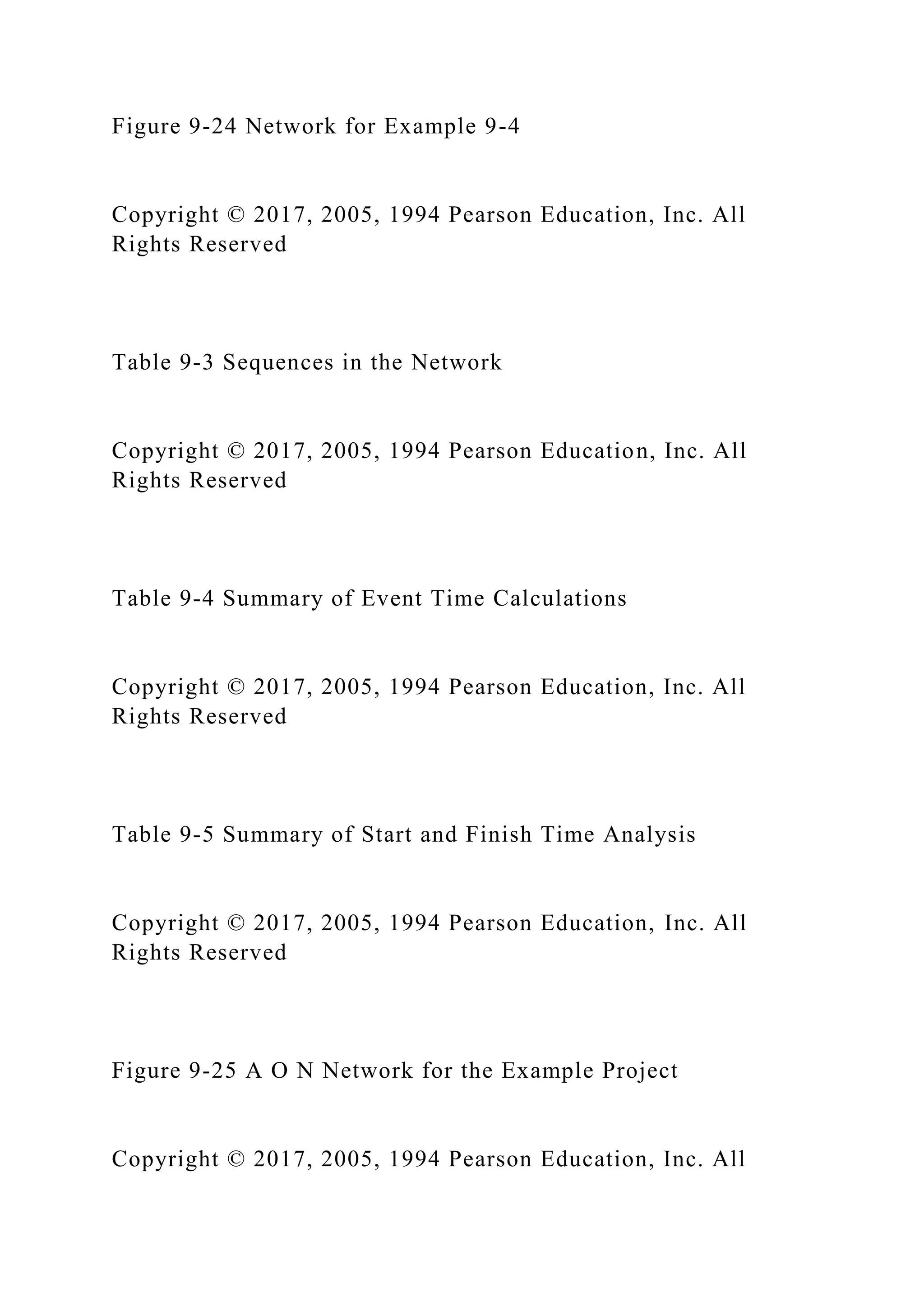 Figure 9-24 Network for Example 9-4
Copyright © 2017, 2005, 1994 Pearson Education, Inc. All
Rights Reserved
Table 9-3 Sequences in the Network
Copyright © 2017, 2005, 1994 Pearson Education, Inc. All
Rights Reserved
Table 9-4 Summary of Event Time Calculations
Copyright © 2017, 2005, 1994 Pearson Education, Inc. All
Rights Reserved
Table 9-5 Summary of Start and Finish Time Analysis
Copyright © 2017, 2005, 1994 Pearson Education, Inc. All
Rights Reserved
Figure 9-25 A O N Network for the Example Project
Copyright © 2017, 2005, 1994 Pearson Education, Inc. All
 