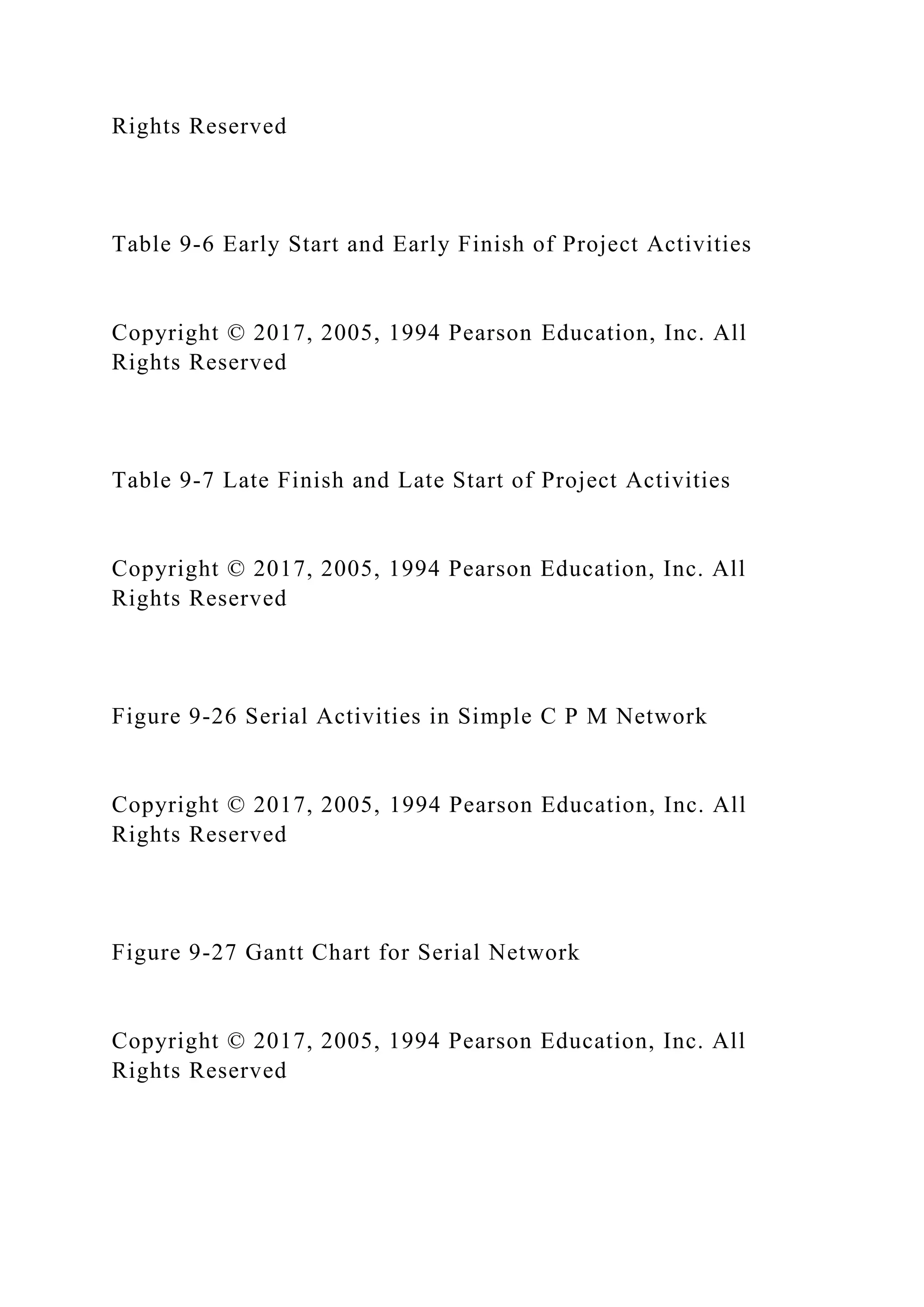 Rights Reserved
Table 9-6 Early Start and Early Finish of Project Activities
Copyright © 2017, 2005, 1994 Pearson Education, Inc. All
Rights Reserved
Table 9-7 Late Finish and Late Start of Project Activities
Copyright © 2017, 2005, 1994 Pearson Education, Inc. All
Rights Reserved
Figure 9-26 Serial Activities in Simple C P M Network
Copyright © 2017, 2005, 1994 Pearson Education, Inc. All
Rights Reserved
Figure 9-27 Gantt Chart for Serial Network
Copyright © 2017, 2005, 1994 Pearson Education, Inc. All
Rights Reserved
 