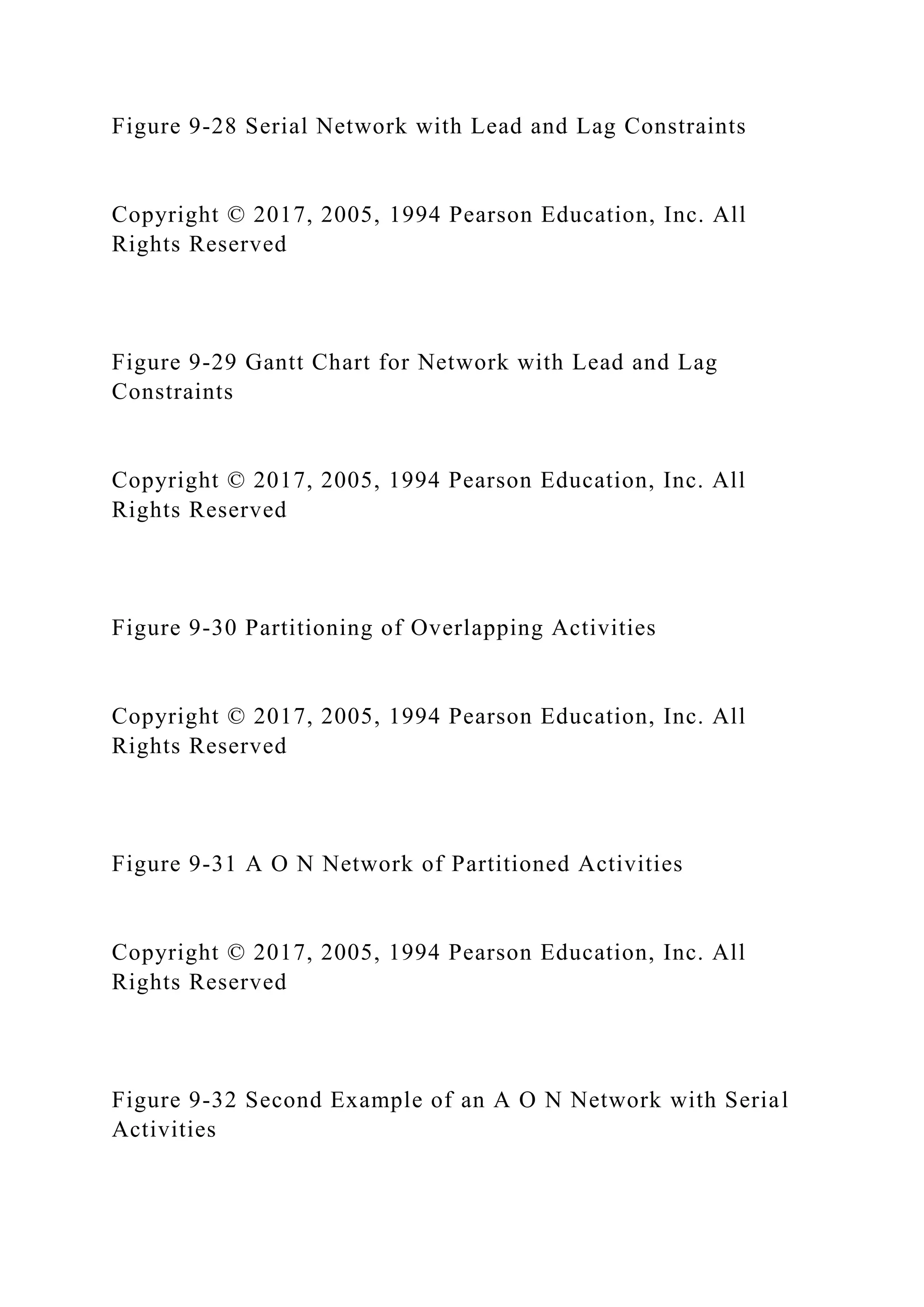 Figure 9-28 Serial Network with Lead and Lag Constraints
Copyright © 2017, 2005, 1994 Pearson Education, Inc. All
Rights Reserved
Figure 9-29 Gantt Chart for Network with Lead and Lag
Constraints
Copyright © 2017, 2005, 1994 Pearson Education, Inc. All
Rights Reserved
Figure 9-30 Partitioning of Overlapping Activities
Copyright © 2017, 2005, 1994 Pearson Education, Inc. All
Rights Reserved
Figure 9-31 A O N Network of Partitioned Activities
Copyright © 2017, 2005, 1994 Pearson Education, Inc. All
Rights Reserved
Figure 9-32 Second Example of an A O N Network with Serial
Activities
 