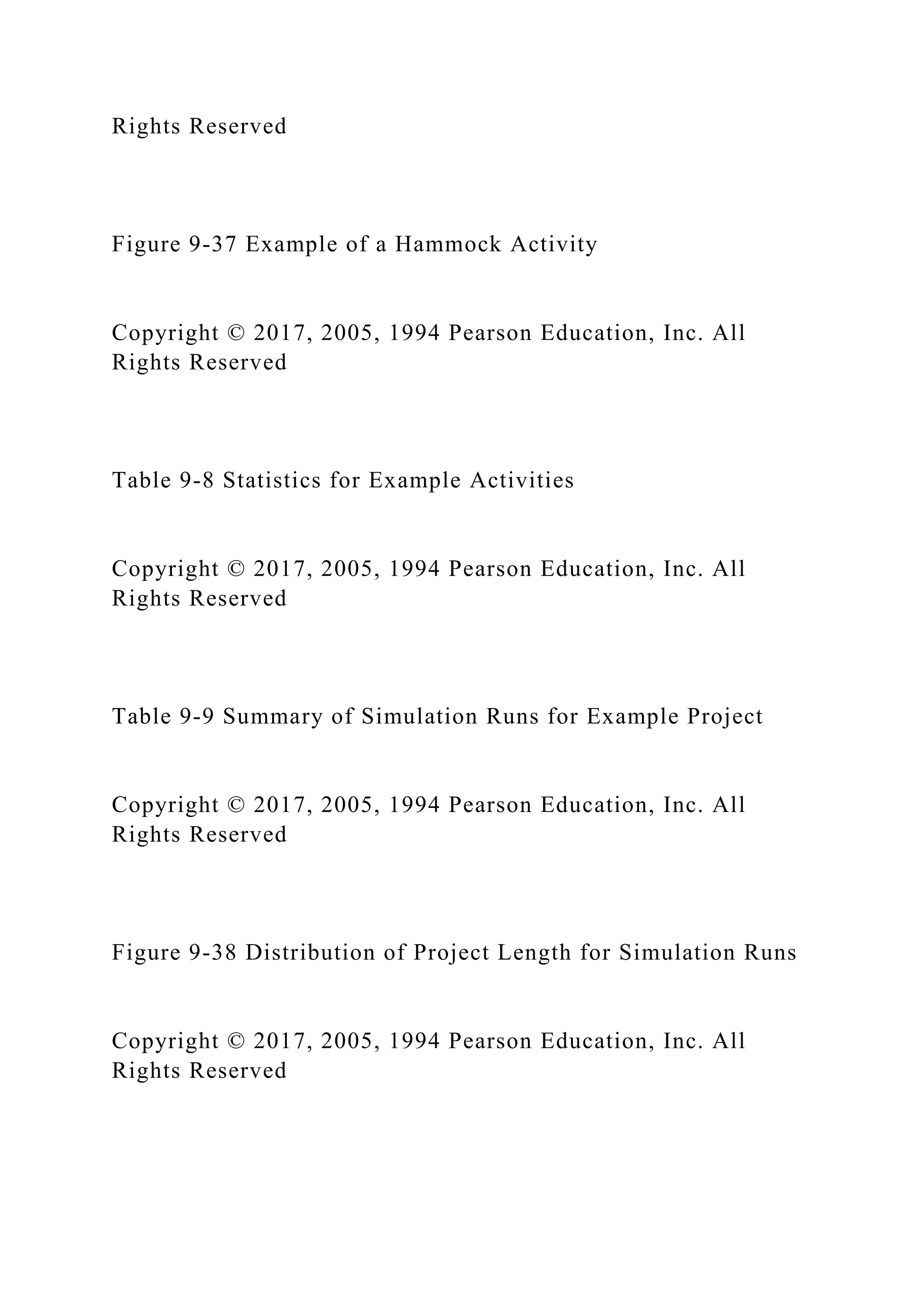 Rights Reserved
Figure 9-37 Example of a Hammock Activity
Copyright © 2017, 2005, 1994 Pearson Education, Inc. All
Rights Reserved
Table 9-8 Statistics for Example Activities
Copyright © 2017, 2005, 1994 Pearson Education, Inc. All
Rights Reserved
Table 9-9 Summary of Simulation Runs for Example Project
Copyright © 2017, 2005, 1994 Pearson Education, Inc. All
Rights Reserved
Figure 9-38 Distribution of Project Length for Simulation Runs
Copyright © 2017, 2005, 1994 Pearson Education, Inc. All
Rights Reserved
 