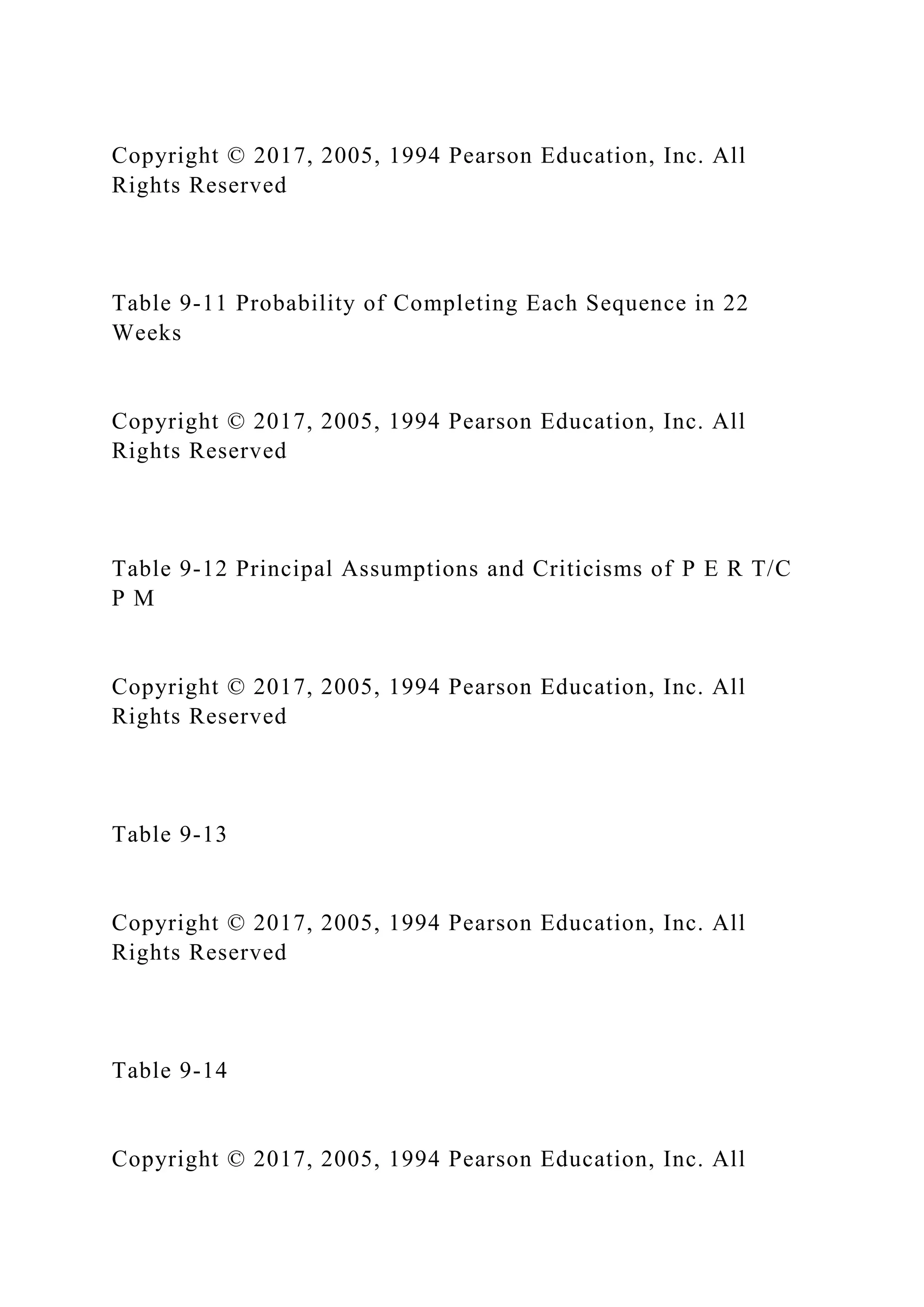 Copyright © 2017, 2005, 1994 Pearson Education, Inc. All
Rights Reserved
Table 9-11 Probability of Completing Each Sequence in 22
Weeks
Copyright © 2017, 2005, 1994 Pearson Education, Inc. All
Rights Reserved
Table 9-12 Principal Assumptions and Criticisms of P E R T/C
P M
Copyright © 2017, 2005, 1994 Pearson Education, Inc. All
Rights Reserved
Table 9-13
Copyright © 2017, 2005, 1994 Pearson Education, Inc. All
Rights Reserved
Table 9-14
Copyright © 2017, 2005, 1994 Pearson Education, Inc. All
 
