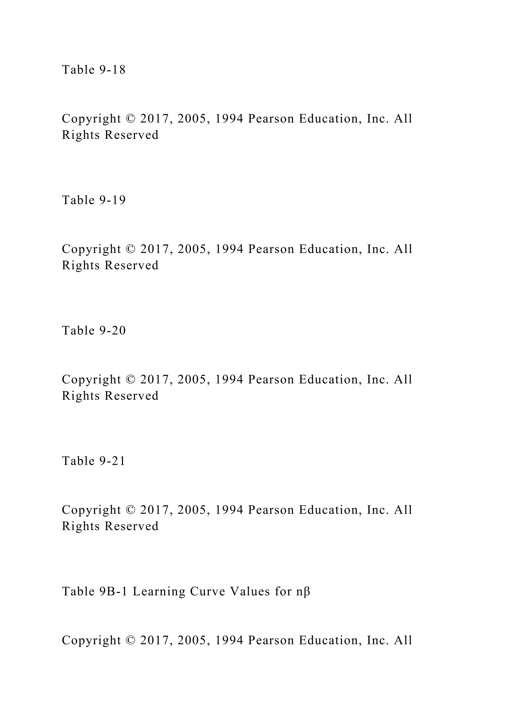 Table 9-18
Copyright © 2017, 2005, 1994 Pearson Education, Inc. All
Rights Reserved
Table 9-19
Copyright © 2017, 2005, 1994 Pearson Education, Inc. All
Rights Reserved
Table 9-20
Copyright © 2017, 2005, 1994 Pearson Education, Inc. All
Rights Reserved
Table 9-21
Copyright © 2017, 2005, 1994 Pearson Education, Inc. All
Rights Reserved
Table 9B-1 Learning Curve Values for nβ
Copyright © 2017, 2005, 1994 Pearson Education, Inc. All
 