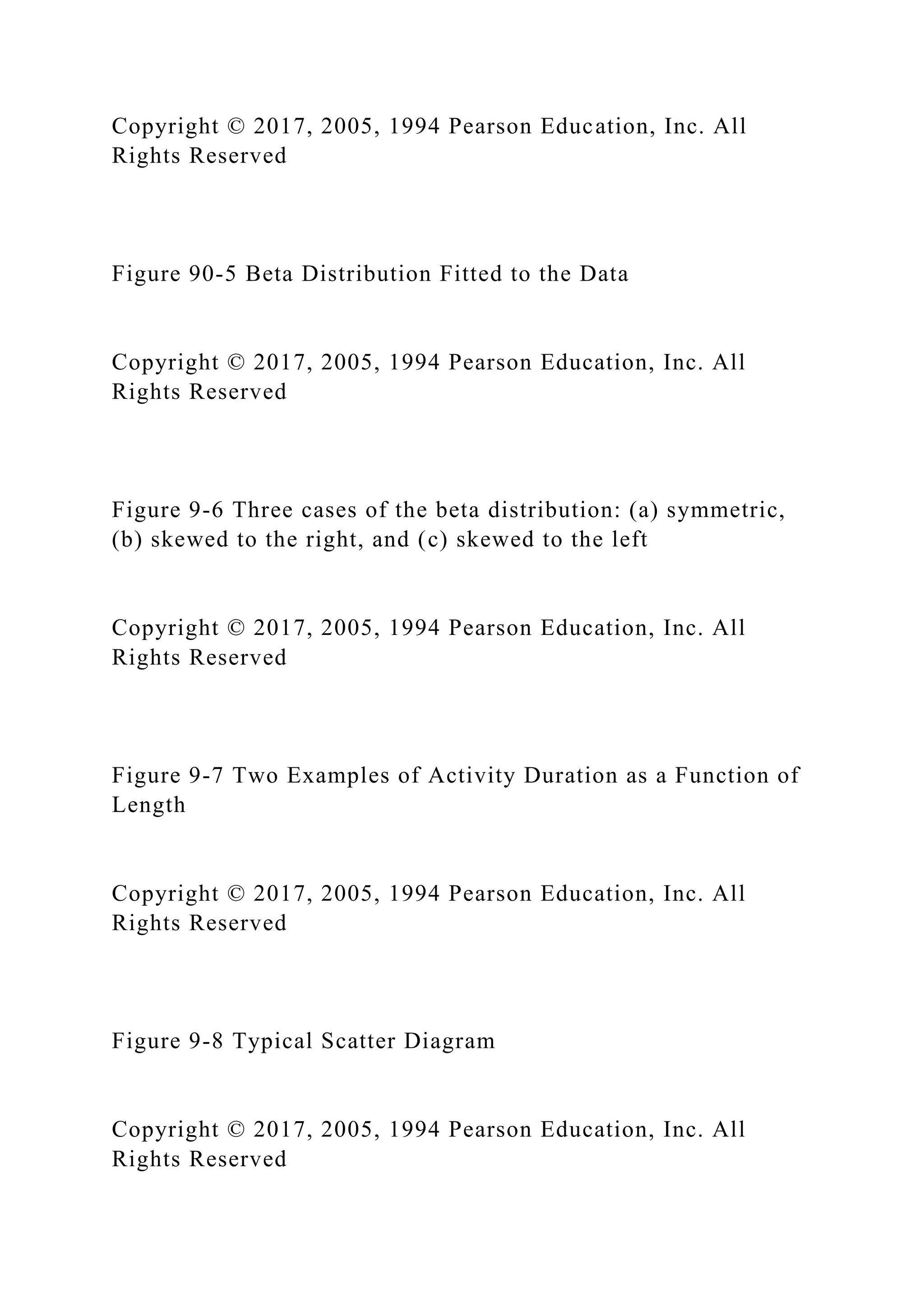 Copyright © 2017, 2005, 1994 Pearson Education, Inc. All
Rights Reserved
Figure 90-5 Beta Distribution Fitted to the Data
Copyright © 2017, 2005, 1994 Pearson Education, Inc. All
Rights Reserved
Figure 9-6 Three cases of the beta distribution: (a) symmetric,
(b) skewed to the right, and (c) skewed to the left
Copyright © 2017, 2005, 1994 Pearson Education, Inc. All
Rights Reserved
Figure 9-7 Two Examples of Activity Duration as a Function of
Length
Copyright © 2017, 2005, 1994 Pearson Education, Inc. All
Rights Reserved
Figure 9-8 Typical Scatter Diagram
Copyright © 2017, 2005, 1994 Pearson Education, Inc. All
Rights Reserved
 
