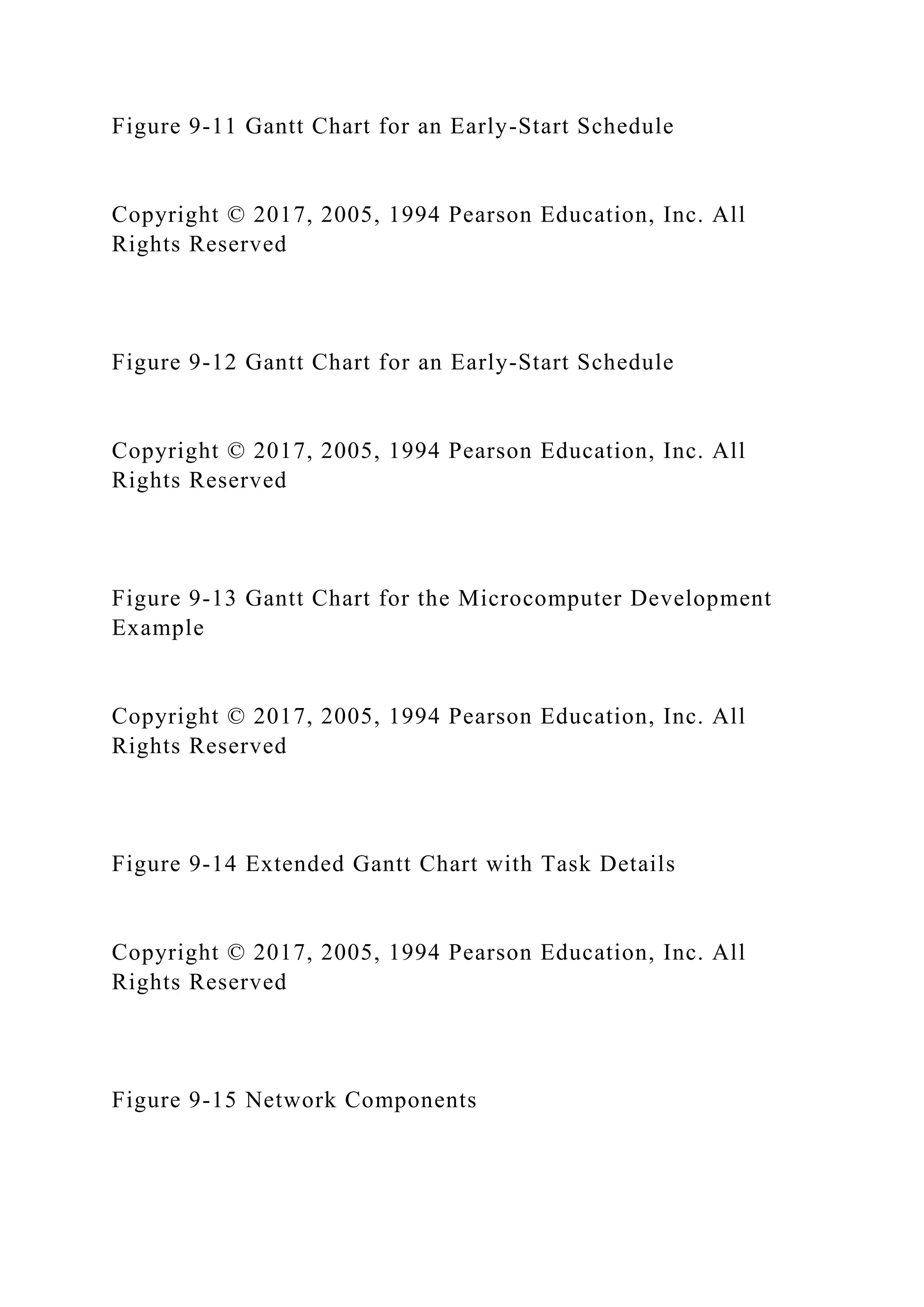 Figure 9-11 Gantt Chart for an Early-Start Schedule
Copyright © 2017, 2005, 1994 Pearson Education, Inc. All
Rights Reserved
Figure 9-12 Gantt Chart for an Early-Start Schedule
Copyright © 2017, 2005, 1994 Pearson Education, Inc. All
Rights Reserved
Figure 9-13 Gantt Chart for the Microcomputer Development
Example
Copyright © 2017, 2005, 1994 Pearson Education, Inc. All
Rights Reserved
Figure 9-14 Extended Gantt Chart with Task Details
Copyright © 2017, 2005, 1994 Pearson Education, Inc. All
Rights Reserved
Figure 9-15 Network Components
 