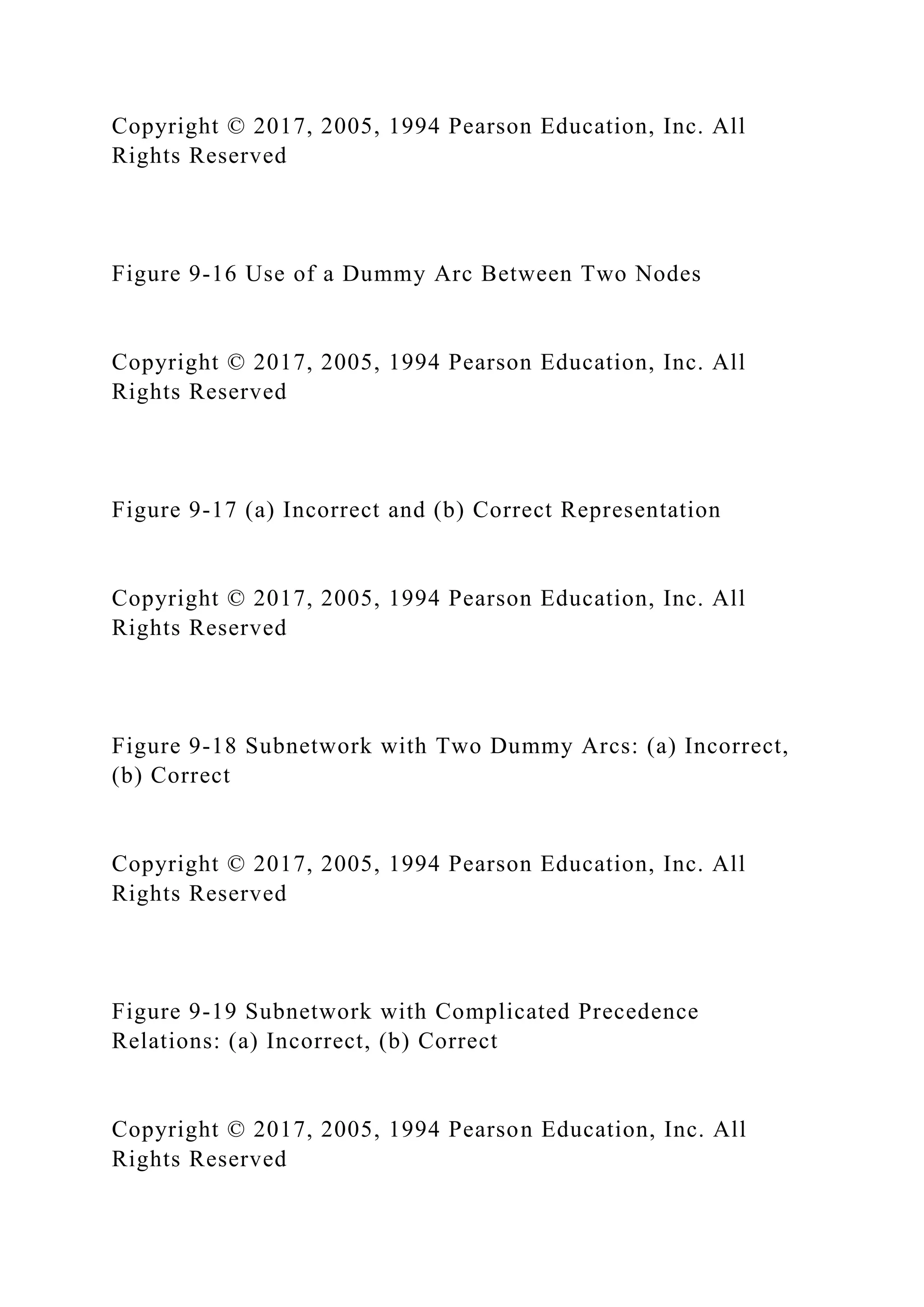 Copyright © 2017, 2005, 1994 Pearson Education, Inc. All
Rights Reserved
Figure 9-16 Use of a Dummy Arc Between Two Nodes
Copyright © 2017, 2005, 1994 Pearson Education, Inc. All
Rights Reserved
Figure 9-17 (a) Incorrect and (b) Correct Representation
Copyright © 2017, 2005, 1994 Pearson Education, Inc. All
Rights Reserved
Figure 9-18 Subnetwork with Two Dummy Arcs: (a) Incorrect,
(b) Correct
Copyright © 2017, 2005, 1994 Pearson Education, Inc. All
Rights Reserved
Figure 9-19 Subnetwork with Complicated Precedence
Relations: (a) Incorrect, (b) Correct
Copyright © 2017, 2005, 1994 Pearson Education, Inc. All
Rights Reserved
 
