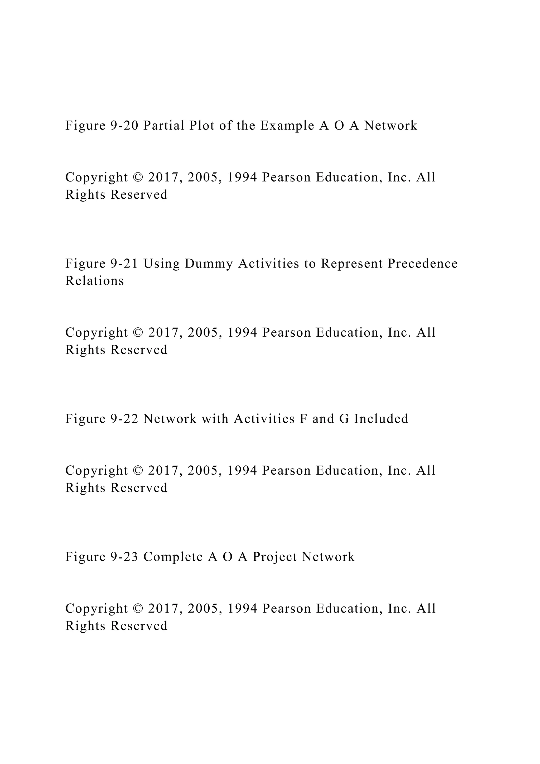 Figure 9-20 Partial Plot of the Example A O A Network
Copyright © 2017, 2005, 1994 Pearson Education, Inc. All
Rights Reserved
Figure 9-21 Using Dummy Activities to Represent Precedence
Relations
Copyright © 2017, 2005, 1994 Pearson Education, Inc. All
Rights Reserved
Figure 9-22 Network with Activities F and G Included
Copyright © 2017, 2005, 1994 Pearson Education, Inc. All
Rights Reserved
Figure 9-23 Complete A O A Project Network
Copyright © 2017, 2005, 1994 Pearson Education, Inc. All
Rights Reserved
 