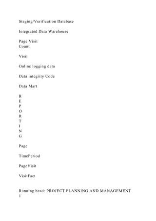 Staging/Verification Database
Integrated Data Warehouse
Page Visit
Count
Visit
Online logging data
Data integrity Code
Data Mart
R
E
P
O
R
T
I
N
G
Page
TimePeriod
PageVisit
VisitFact
Running head: PROJECT PLANNING AND MANAGEMENT
1
 