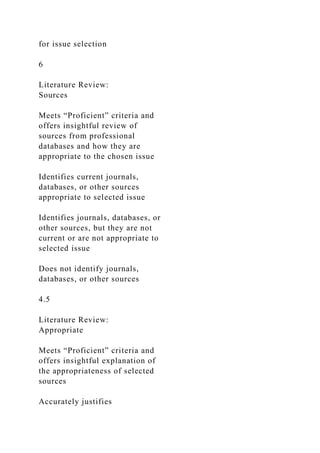 for issue selection
6
Literature Review:
Sources
Meets “Proficient” criteria and
offers insightful review of
sources from professional
databases and how they are
appropriate to the chosen issue
Identifies current journals,
databases, or other sources
appropriate to selected issue
Identifies journals, databases, or
other sources, but they are not
current or are not appropriate to
selected issue
Does not identify journals,
databases, or other sources
4.5
Literature Review:
Appropriate
Meets “Proficient” criteria and
offers insightful explanation of
the appropriateness of selected
sources
Accurately justifies
 
