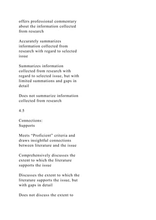 offers professional commentary
about the information collected
from research
Accurately summarizes
information collected from
research with regard to selected
issue
Summarizes information
collected from research with
regard to selected issue, but with
limited summations and gaps in
detail
Does not summarize information
collected from research
4.5
Connections:
Supports
Meets “Proficient” criteria and
draws insightful connections
between literature and the issue
Comprehensively discusses the
extent to which the literature
supports the issue
Discusses the extent to which the
literature supports the issue, but
with gaps in detail
Does not discuss the extent to
 