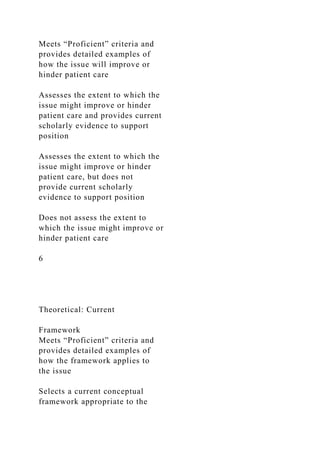 Meets “Proficient” criteria and
provides detailed examples of
how the issue will improve or
hinder patient care
Assesses the extent to which the
issue might improve or hinder
patient care and provides current
scholarly evidence to support
position
Assesses the extent to which the
issue might improve or hinder
patient care, but does not
provide current scholarly
evidence to support position
Does not assess the extent to
which the issue might improve or
hinder patient care
6
Theoretical: Current
Framework
Meets “Proficient” criteria and
provides detailed examples of
how the framework applies to
the issue
Selects a current conceptual
framework appropriate to the
 