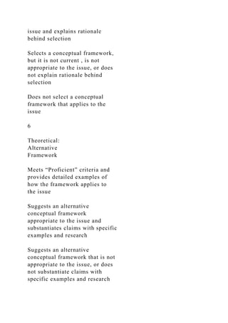 issue and explains rationale
behind selection
Selects a conceptual framework,
but it is not current , is not
appropriate to the issue, or does
not explain rationale behind
selection
Does not select a conceptual
framework that applies to the
issue
6
Theoretical:
Alternative
Framework
Meets “Proficient” criteria and
provides detailed examples of
how the framework applies to
the issue
Suggests an alternative
conceptual framework
appropriate to the issue and
substantiates claims with specific
examples and research
Suggests an alternative
conceptual framework that is not
appropriate to the issue, or does
not substantiate claims with
specific examples and research
 