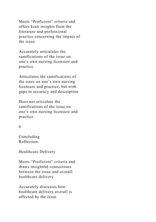Meets “Proficient” criteria and
offers keen insights from the
literature and professional
practice concerning the impact of
the issue
Accurately articulates the
ramifications of the issue on
one’s own nursing licensure and
practice
Articulates the ramifications of
the issue on one’s own nursing
licensure and practice, but with
gaps in accuracy and description
Does not articulate the
ramifications of the issue on
one’s own nursing licensure and
practice
6
Concluding
Reflection:
Healthcare Delivery
Meets “Proficient” criteria and
draws insightful connections
between the issue and overall
healthcare delivery
Accurately discusses how
healthcare delivery overall is
affected by the issue
 