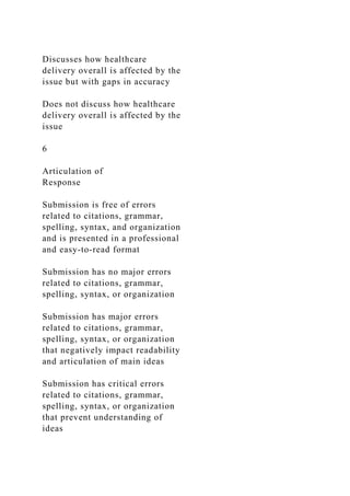 Discusses how healthcare
delivery overall is affected by the
issue but with gaps in accuracy
Does not discuss how healthcare
delivery overall is affected by the
issue
6
Articulation of
Response
Submission is free of errors
related to citations, grammar,
spelling, syntax, and organization
and is presented in a professional
and easy-to-read format
Submission has no major errors
related to citations, grammar,
spelling, syntax, or organization
Submission has major errors
related to citations, grammar,
spelling, syntax, or organization
that negatively impact readability
and articulation of main ideas
Submission has critical errors
related to citations, grammar,
spelling, syntax, or organization
that prevent understanding of
ideas
 