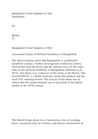 Bangladesh (Total Samples of 165)
Naypyidaw
20.
Harare
21.
Bangladesh (Total Samples of 204)
Assessment Status of Politica...
