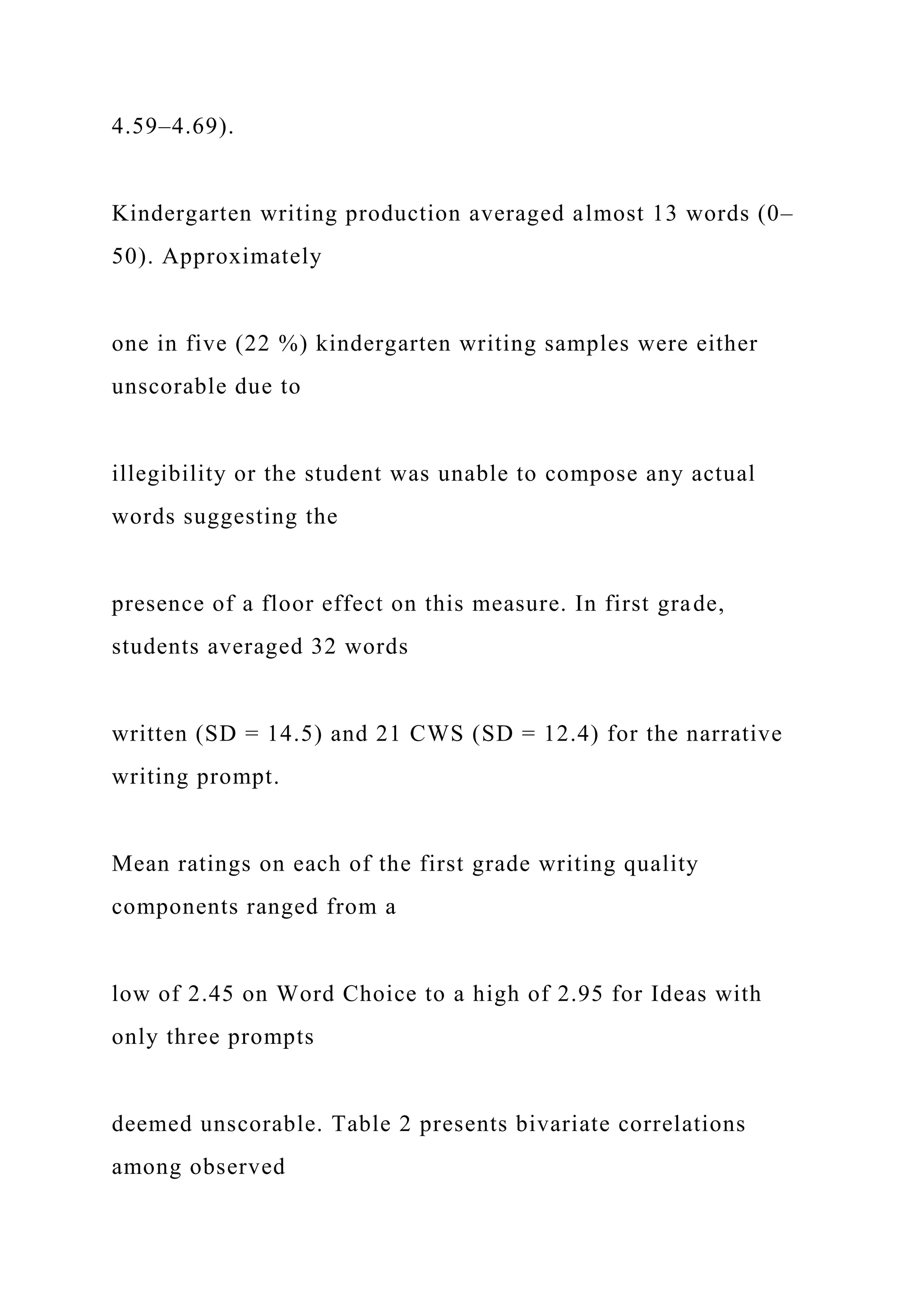 4.59–4.69).
Kindergarten writing production averaged almost 13 words (0–
50). Approximately
one in five (22 %) kindergarten writing samples were either
unscorable due to
illegibility or the student was unable to compose any actual
words suggesting the
presence of a floor effect on this measure. In first grade,
students averaged 32 words
written (SD = 14.5) and 21 CWS (SD = 12.4) for the narrative
writing prompt.
Mean ratings on each of the first grade writing quality
components ranged from a
low of 2.45 on Word Choice to a high of 2.95 for Ideas with
only three prompts
deemed unscorable. Table 2 presents bivariate correlations
among observed
 
