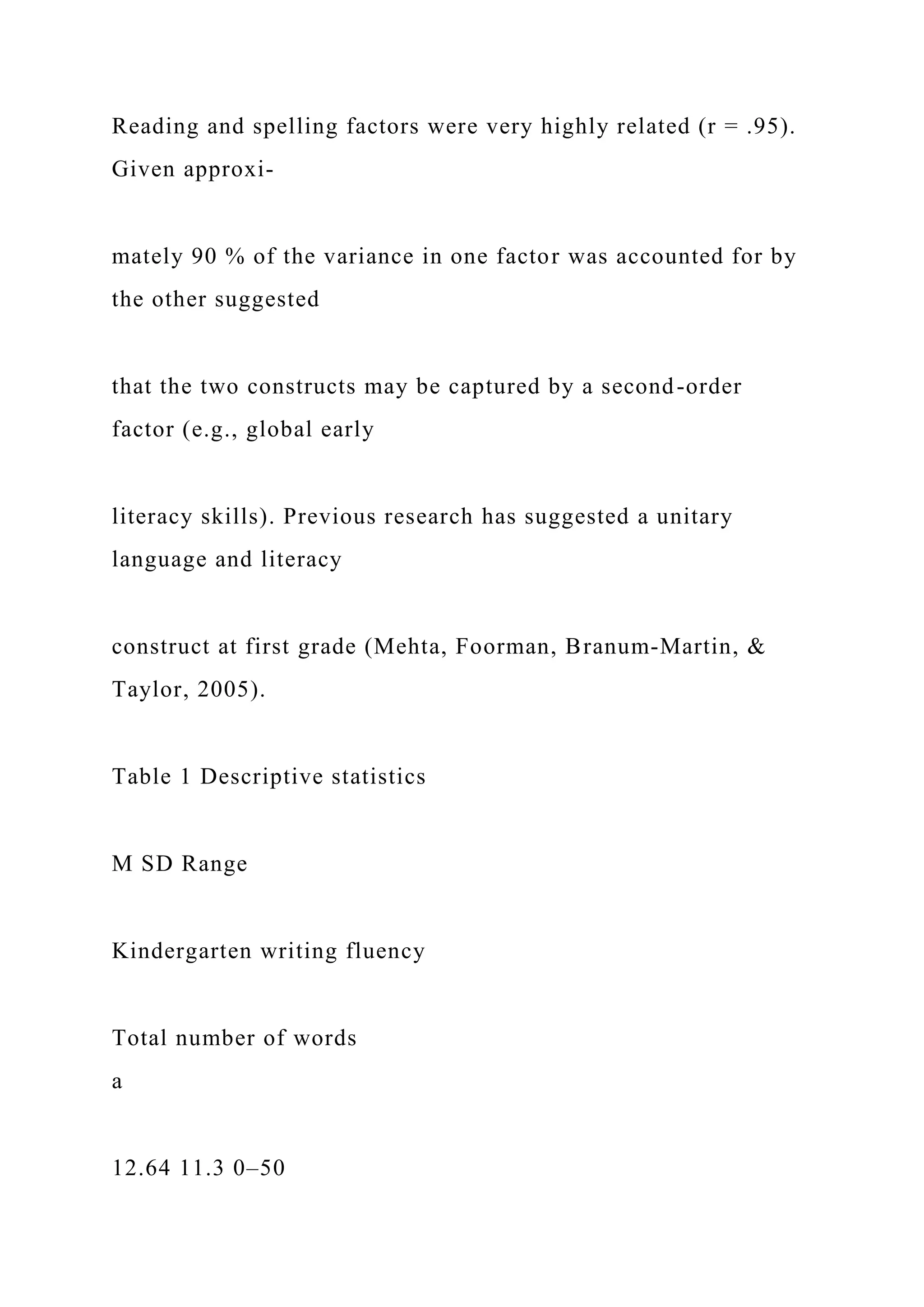Reading and spelling factors were very highly related (r = .95).
Given approxi-
mately 90 % of the variance in one factor was accounted for by
the other suggested
that the two constructs may be captured by a second-order
factor (e.g., global early
literacy skills). Previous research has suggested a unitary
language and literacy
construct at first grade (Mehta, Foorman, Branum-Martin, &
Taylor, 2005).
Table 1 Descriptive statistics
M SD Range
Kindergarten writing fluency
Total number of words
a
12.64 11.3 0–50
 