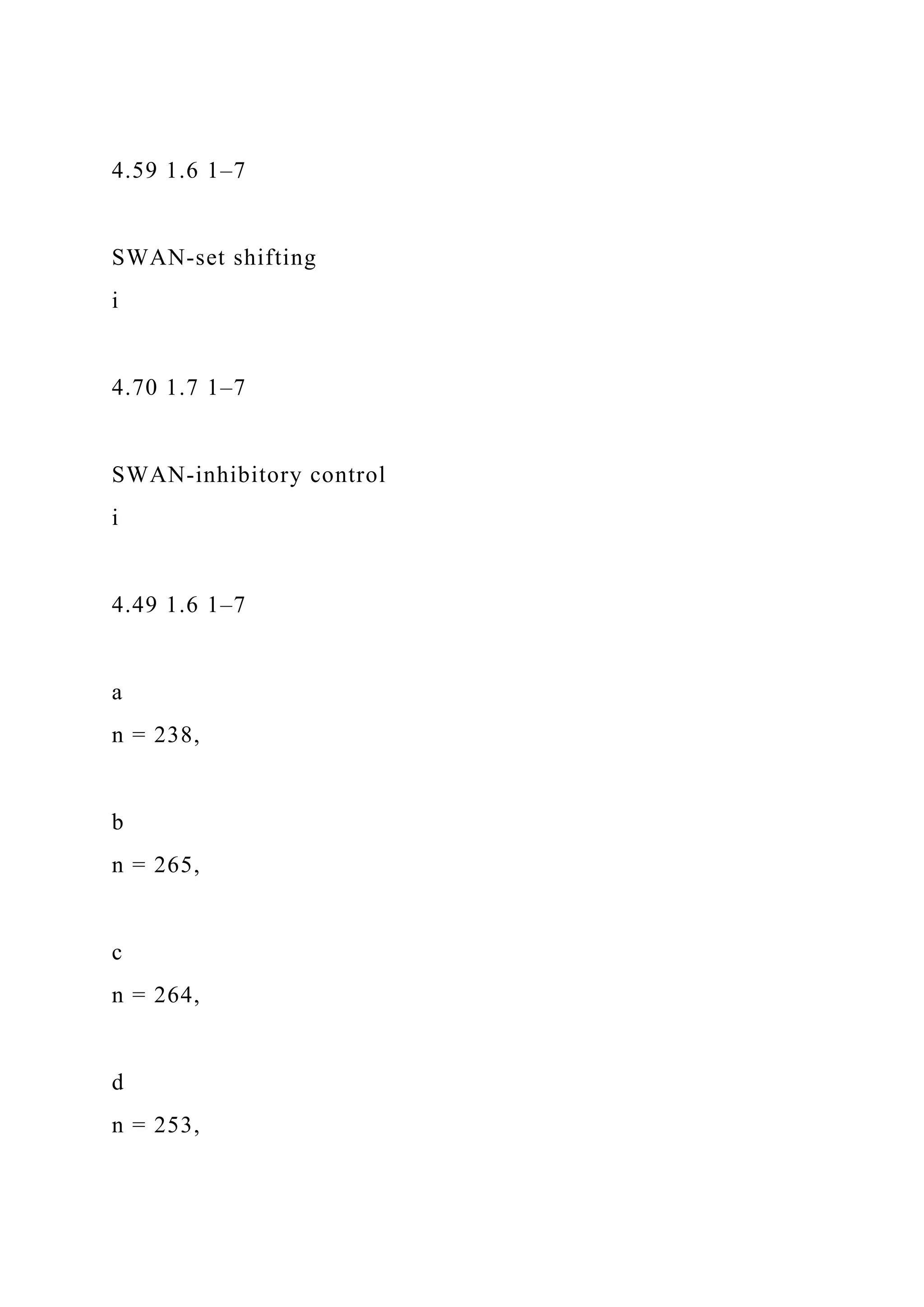 4.59 1.6 1–7
SWAN-set shifting
i
4.70 1.7 1–7
SWAN-inhibitory control
i
4.49 1.6 1–7
a
n = 238,
b
n = 265,
c
n = 264,
d
n = 253,
 