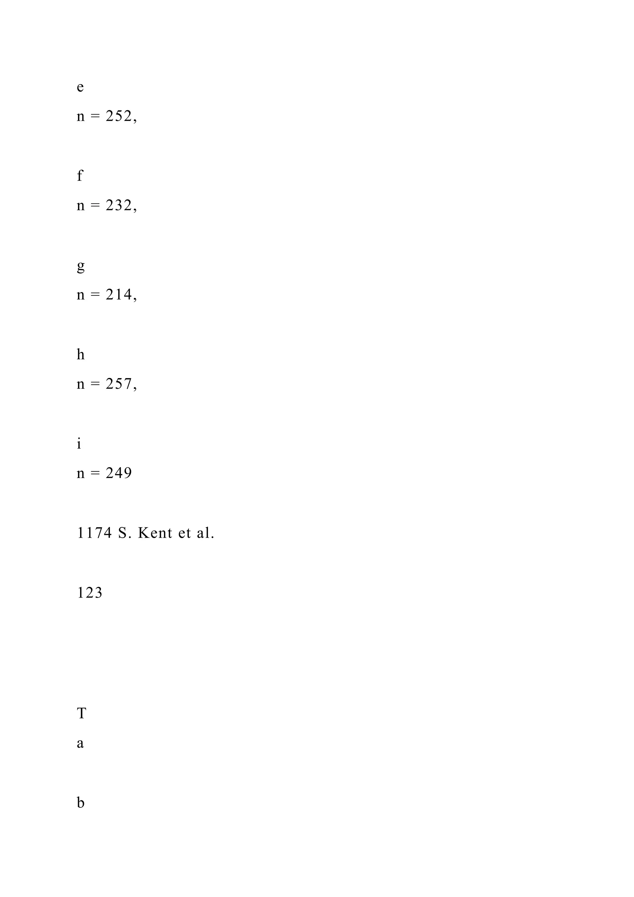 e
n = 252,
f
n = 232,
g
n = 214,
h
n = 257,
i
n = 249
1174 S. Kent et al.
123
T
a
b
 