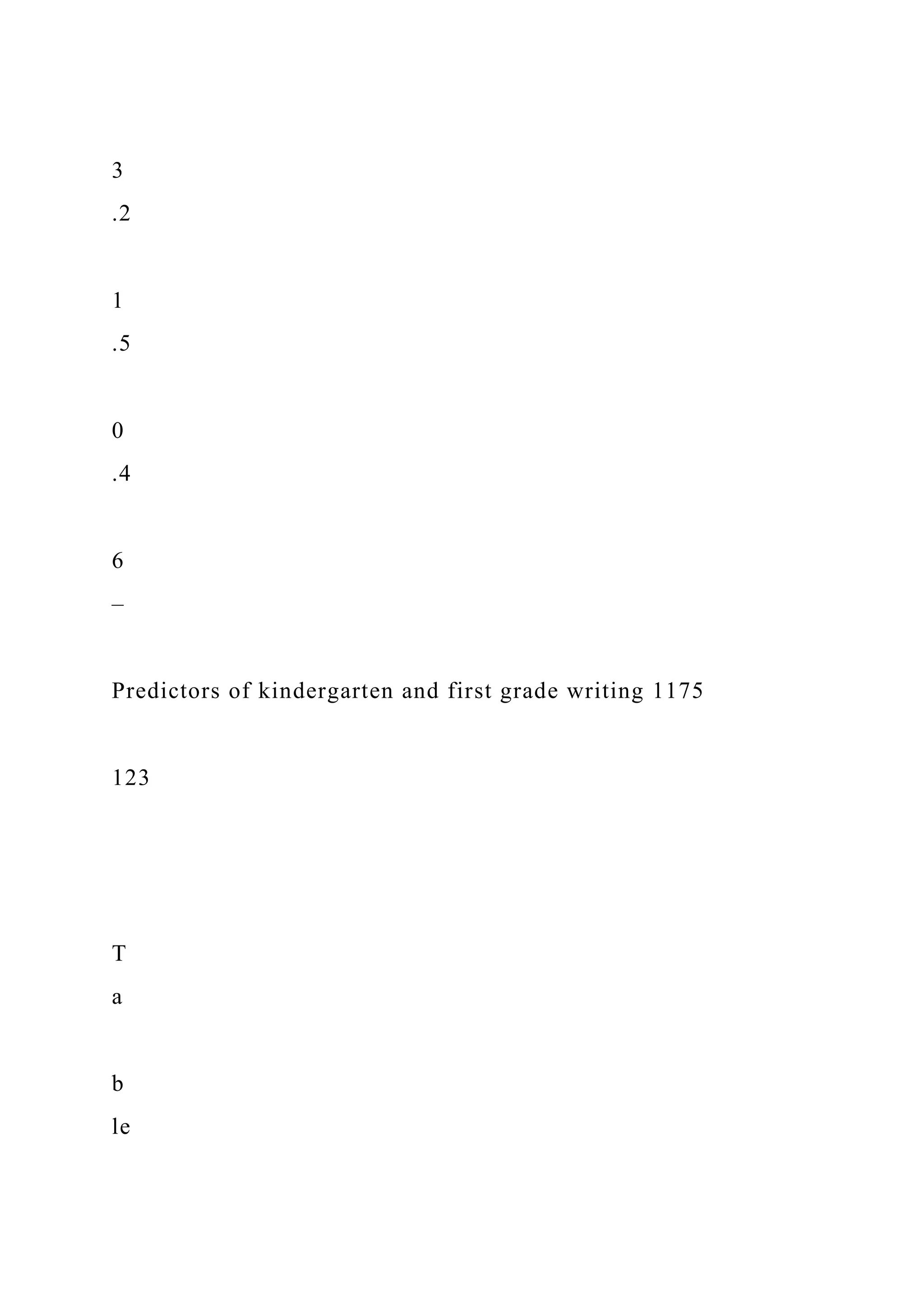 3
.2
1
.5
0
.4
6
–
Predictors of kindergarten and first grade writing 1175
123
T
a
b
le
 