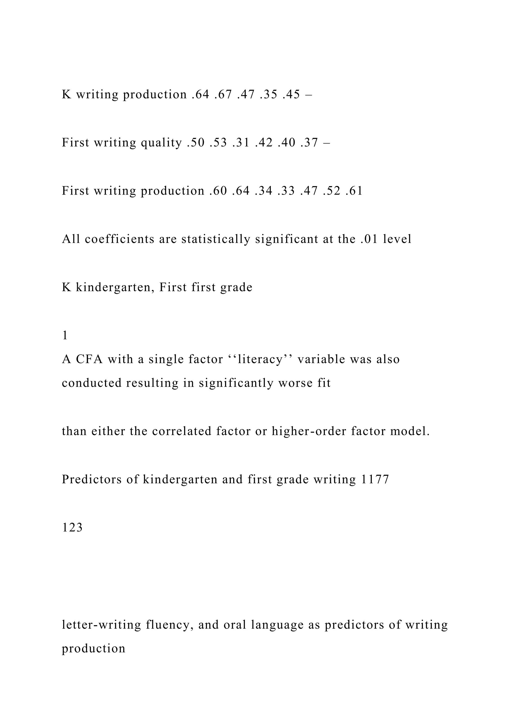 K writing production .64 .67 .47 .35 .45 –
First writing quality .50 .53 .31 .42 .40 .37 –
First writing production .60 .64 .34 .33 .47 .52 .61
All coefficients are statistically significant at the .01 level
K kindergarten, First first grade
1
A CFA with a single factor ‘‘literacy’’ variable was also
conducted resulting in significantly worse fit
than either the correlated factor or higher-order factor model.
Predictors of kindergarten and first grade writing 1177
123
letter-writing fluency, and oral language as predictors of writing
production
 