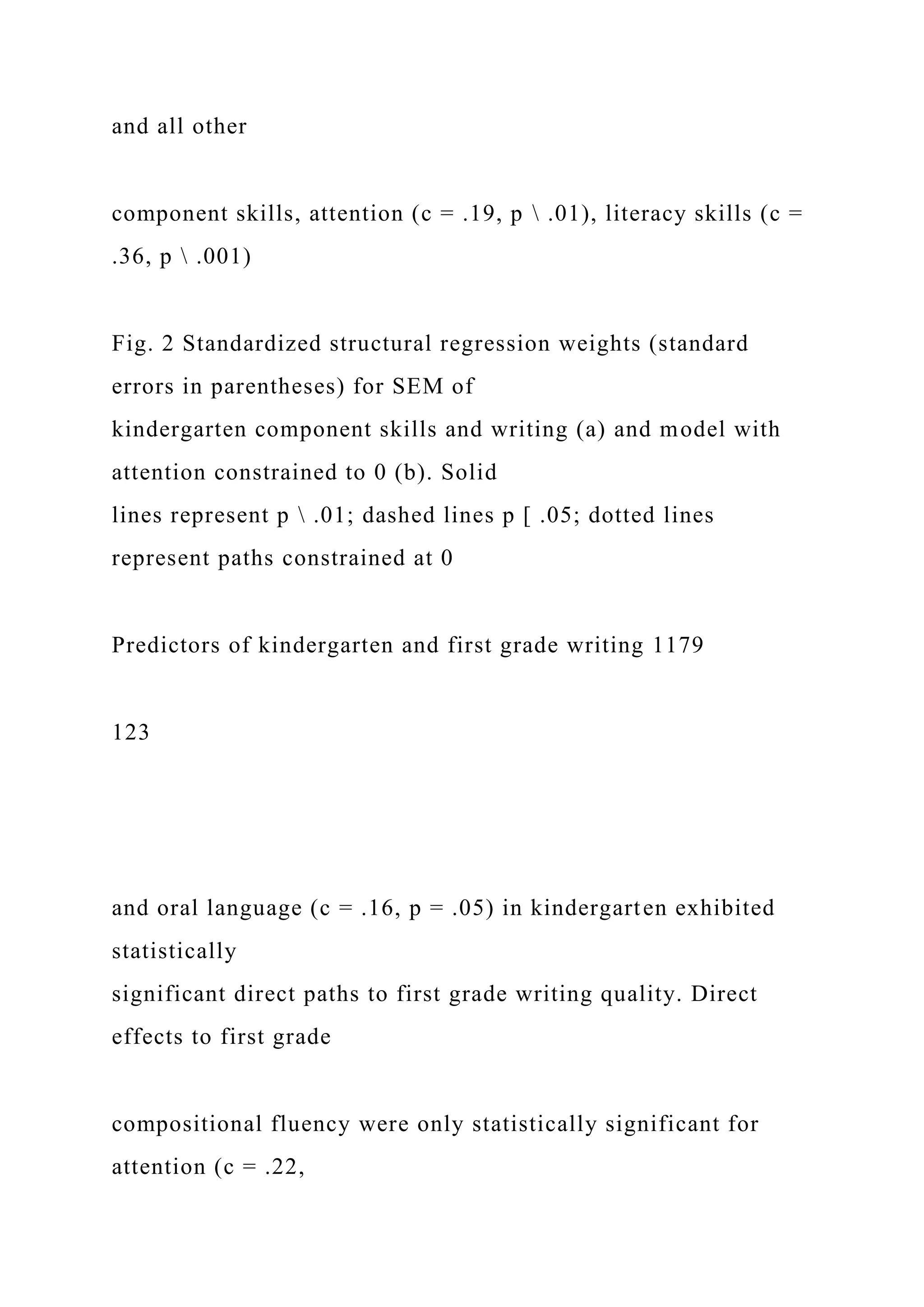 and all other
component skills, attention (c = .19, p  .01), literacy skills (c =
.36, p  .001)
Fig. 2 Standardized structural regression weights (standard
errors in parentheses) for SEM of
kindergarten component skills and writing (a) and model with
attention constrained to 0 (b). Solid
lines represent p  .01; dashed lines p [ .05; dotted lines
represent paths constrained at 0
Predictors of kindergarten and first grade writing 1179
123
and oral language (c = .16, p = .05) in kindergarten exhibited
statistically
significant direct paths to first grade writing quality. Direct
effects to first grade
compositional fluency were only statistically significant for
attention (c = .22,
 