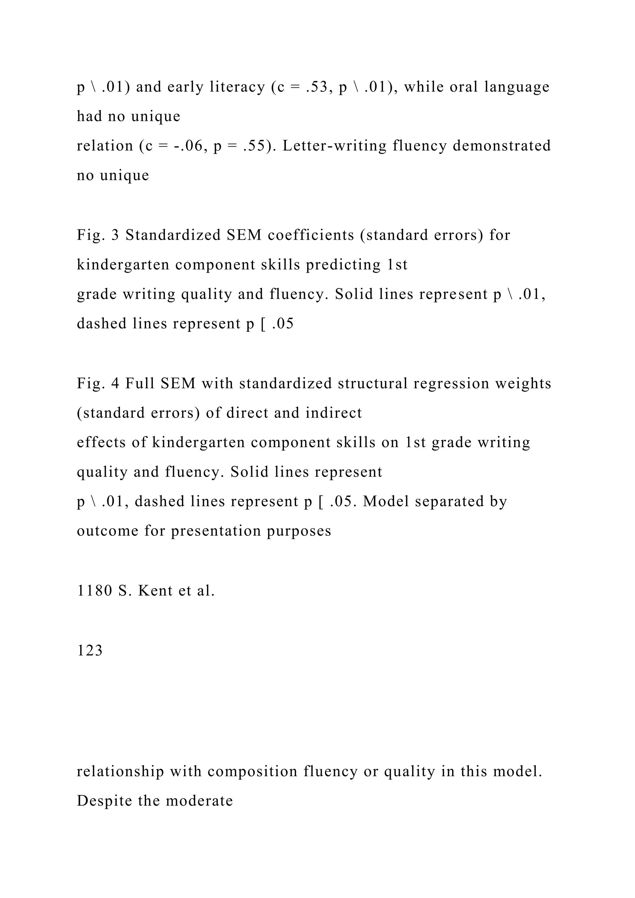 p  .01) and early literacy (c = .53, p  .01), while oral language
had no unique
relation (c = -.06, p = .55). Letter-writing fluency demonstrated
no unique
Fig. 3 Standardized SEM coefficients (standard errors) for
kindergarten component skills predicting 1st
grade writing quality and fluency. Solid lines represent p  .01,
dashed lines represent p [ .05
Fig. 4 Full SEM with standardized structural regression weights
(standard errors) of direct and indirect
effects of kindergarten component skills on 1st grade writing
quality and fluency. Solid lines represent
p  .01, dashed lines represent p [ .05. Model separated by
outcome for presentation purposes
1180 S. Kent et al.
123
relationship with composition fluency or quality in this model.
Despite the moderate
 