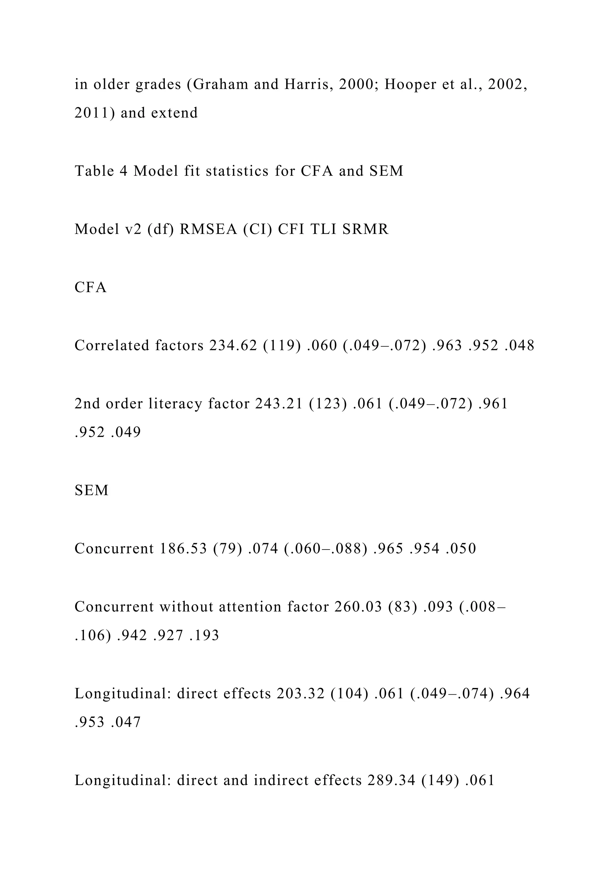 in older grades (Graham and Harris, 2000; Hooper et al., 2002,
2011) and extend
Table 4 Model fit statistics for CFA and SEM
Model v2 (df) RMSEA (CI) CFI TLI SRMR
CFA
Correlated factors 234.62 (119) .060 (.049–.072) .963 .952 .048
2nd order literacy factor 243.21 (123) .061 (.049–.072) .961
.952 .049
SEM
Concurrent 186.53 (79) .074 (.060–.088) .965 .954 .050
Concurrent without attention factor 260.03 (83) .093 (.008–
.106) .942 .927 .193
Longitudinal: direct effects 203.32 (104) .061 (.049–.074) .964
.953 .047
Longitudinal: direct and indirect effects 289.34 (149) .061
 