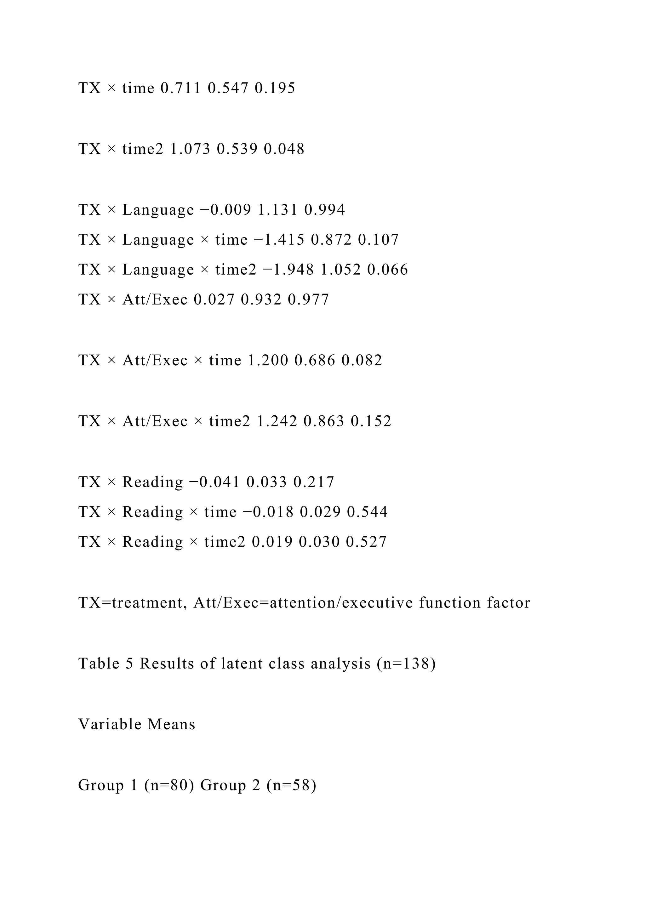 TX × time 0.711 0.547 0.195
TX × time2 1.073 0.539 0.048
TX × Language −0.009 1.131 0.994
TX × Language × time −1.415 0.872 0.107
TX × Language × time2 −1.948 1.052 0.066
TX × Att/Exec 0.027 0.932 0.977
TX × Att/Exec × time 1.200 0.686 0.082
TX × Att/Exec × time2 1.242 0.863 0.152
TX × Reading −0.041 0.033 0.217
TX × Reading × time −0.018 0.029 0.544
TX × Reading × time2 0.019 0.030 0.527
TX=treatment, Att/Exec=attention/executive function factor
Table 5 Results of latent class analysis (n=138)
Variable Means
Group 1 (n=80) Group 2 (n=58)
 