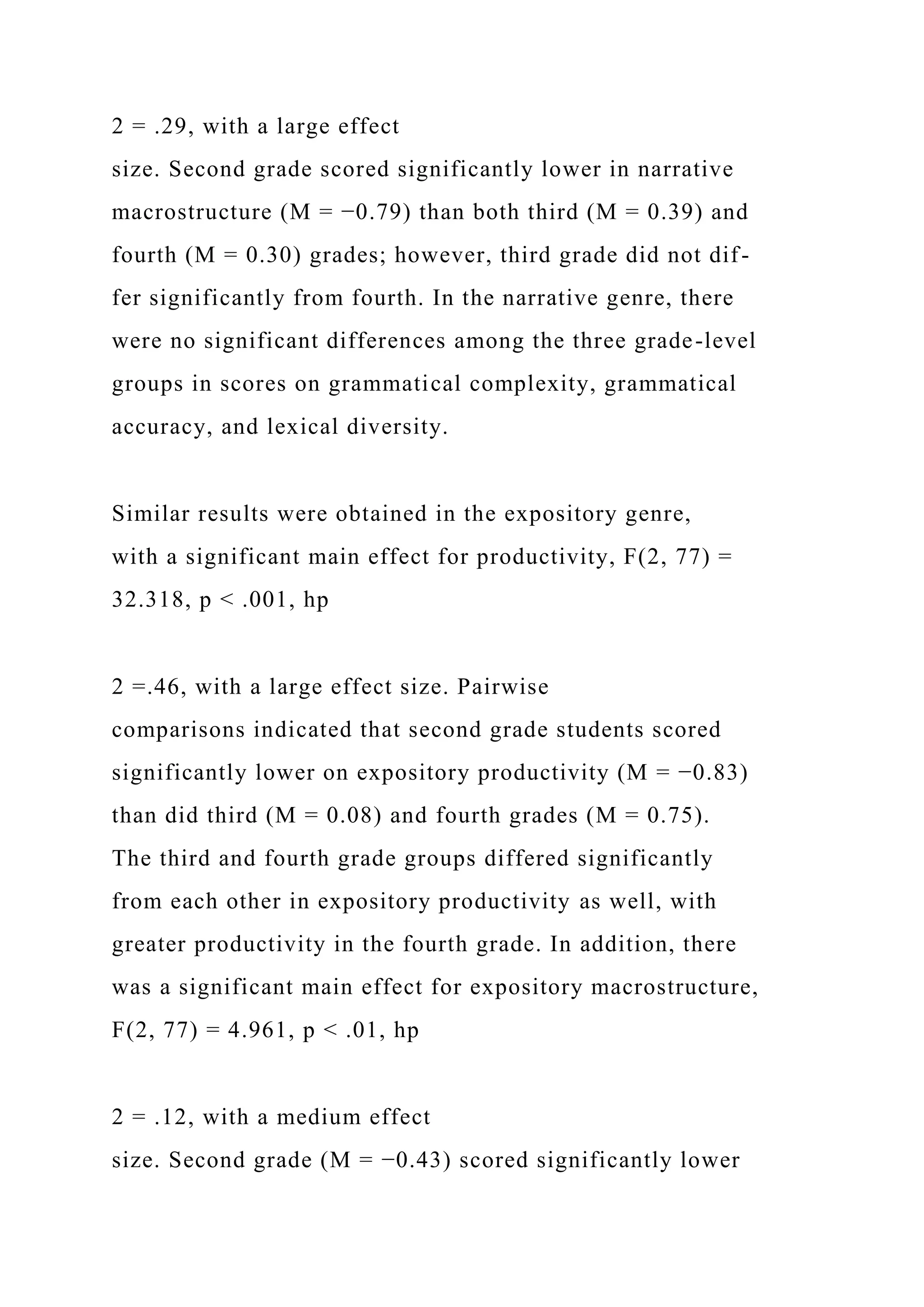 2 = .29, with a large effect
size. Second grade scored significantly lower in narrative
macrostructure (M = −0.79) than both third (M = 0.39) and
fourth (M = 0.30) grades; however, third grade did not dif-
fer significantly from fourth. In the narrative genre, there
were no significant differences among the three grade-level
groups in scores on grammatical complexity, grammatical
accuracy, and lexical diversity.
Similar results were obtained in the expository genre,
with a significant main effect for productivity, F(2, 77) =
32.318, p < .001, hp
2 =.46, with a large effect size. Pairwise
comparisons indicated that second grade students scored
significantly lower on expository productivity (M = −0.83)
than did third (M = 0.08) and fourth grades (M = 0.75).
The third and fourth grade groups differed significantly
from each other in expository productivity as well, with
greater productivity in the fourth grade. In addition, there
was a significant main effect for expository macrostructure,
F(2, 77) = 4.961, p < .01, hp
2 = .12, with a medium effect
size. Second grade (M = −0.43) scored significantly lower
 