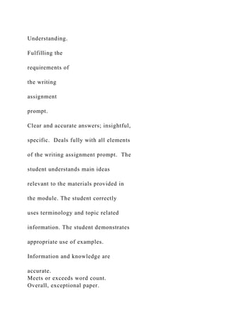 Understanding.
Fulfilling the
requirements of
the writing
assignment
prompt.
Clear and accurate answers; insightful,
speci...