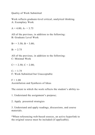 Quality of Work Submitted
Work reflects graduate-level critical, analytical thinking.
A: Exemplary Work
A = 4.00; A- = 3.75
All of the previous, in addition to the following:
B: Graduate Level Work
B+ = 3.50; B = 3.00;
B- = 2.75
All of the previous, in addition to the following:
C: Minimal Work
C+ = 2.50; C = 2.00;
C- = 1.75
F: Work Submitted but Unacceptable
F = 1.00
Assimilation and Synthesis of Ideas
The extent to which the work reflects the student’s ability to-
1. Understand the assignment’s purpose;
2. Apply presented strategies
3. Understand and apply readings, discussions, and course
materials.
*When referencing web-based sources, an active hyperlink to
the original source must be included (if applicable).
 