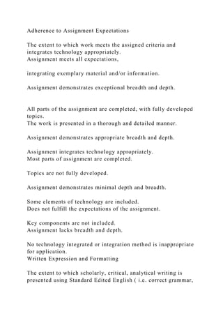 Adherence to Assignment Expectations
The extent to which work meets the assigned criteria and
integrates technology appropriately.
Assignment meets all expectations,
integrating exemplary material and/or information.
Assignment demonstrates exceptional breadth and depth.
All parts of the assignment are completed, with fully developed
topics.
The work is presented in a thorough and detailed manner.
Assignment demonstrates appropriate breadth and depth.
Assignment integrates technology appropriately.
Most parts of assignment are completed.
Topics are not fully developed.
Assignment demonstrates minimal depth and breadth.
Some elements of technology are included.
Does not fulfill the expectations of the assignment.
Key components are not included.
Assignment lacks breadth and depth.
No technology integrated or integration method is inappropriate
for application.
Written Expression and Formatting
The extent to which scholarly, critical, analytical writing is
presented using Standard Edited English ( i.e. correct grammar,
 