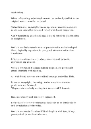 mechanics).
When referencing web-based sources, an active hyperlink to the
original source must be included.
Stated fair-use, copyright, licensing, and/or creative commons
guidelines should be followed for all web-based resources.
*APA formatting guidelines need only be followed if applicable
to assignment.
Work is unified around a central purpose with well-developed
ideas, logically organized in paragraph structure with clear
transitions.
Effective sentence variety; clear, concise, and powerful
expression are evident.
Work is written in Standard Edited English. No prominent
errors interfere with reading.
All web-based sources are credited through embedded links.
Fair-use, copyright, licensing, and/or creative commons
guidelines are followed.
*Represents scholarly writing in a correct APA format.
Ideas are clearly and concisely expressed.
Elements of effective communication such as an introduction
and conclusion are included.
Work is written in Standard Edited English with few, if any,
grammatical or mechanical errors.
 