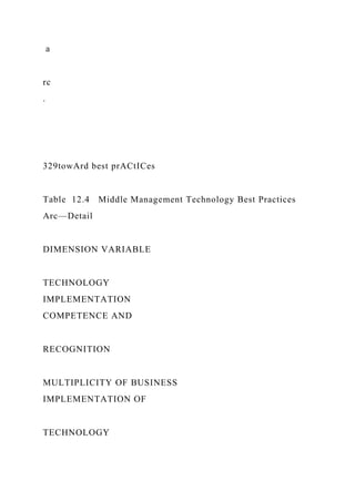 a
rc
.
329towArd best prACtICes
Table 12.4 Middle Management Technology Best Practices
Arc—Detail
DIMENSION VARIABLE
TECHNOLOGY
IMPLEMENTATION
COMPETENCE AND
RECOGNITION
MULTIPLICITY OF BUSINESS
IMPLEMENTATION OF
TECHNOLOGY
 