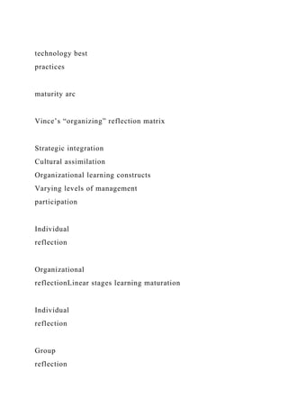 technology best
practices
maturity arc
Vince’s “organizing” reflection matrix
Strategic integration
Cultural assimilation
Organizational learning constructs
Varying levels of management
participation
Individual
reflection
Organizational
reflectionLinear stages learning maturation
Individual
reflection
Group
reflection
 
