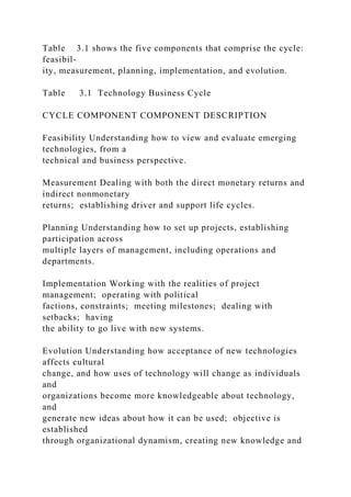 Table 3.1 shows the five components that comprise the cycle:
feasibil-
ity, measurement, planning, implementation, and evolution.
Table 3.1 Technology Business Cycle
CYCLE COMPONENT COMPONENT DESCRIPTION
Feasibility Understanding how to view and evaluate emerging
technologies, from a
technical and business perspective.
Measurement Dealing with both the direct monetary returns and
indirect nonmonetary
returns; establishing driver and support life cycles.
Planning Understanding how to set up projects, establishing
participation across
multiple layers of management, including operations and
departments.
Implementation Working with the realities of project
management; operating with political
factions, constraints; meeting milestones; dealing with
setbacks; having
the ability to go live with new systems.
Evolution Understanding how acceptance of new technologies
affects cultural
change, and how uses of technology will change as individuals
and
organizations become more knowledgeable about technology,
and
generate new ideas about how it can be used; objective is
established
through organizational dynamism, creating new knowledge and
 